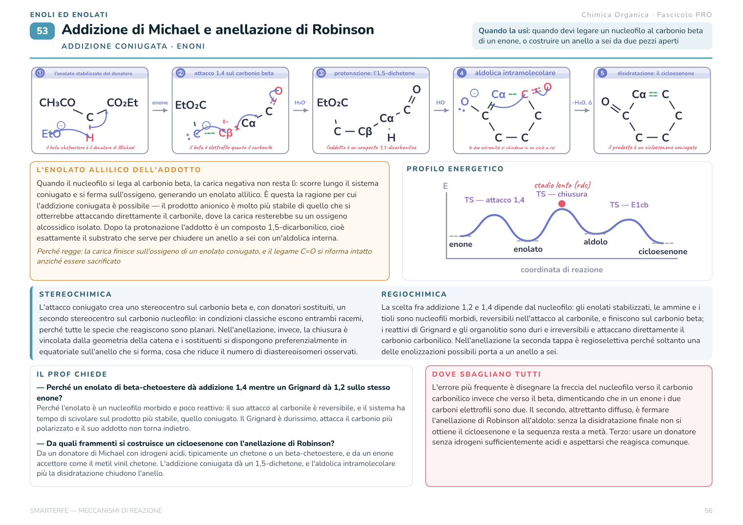 Un meccanismo con le domande d'orale