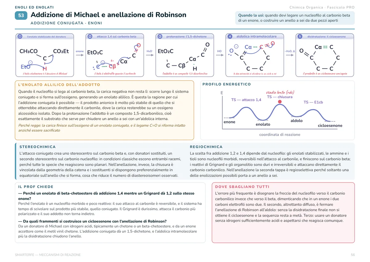 Un meccanismo con le domande d'orale
