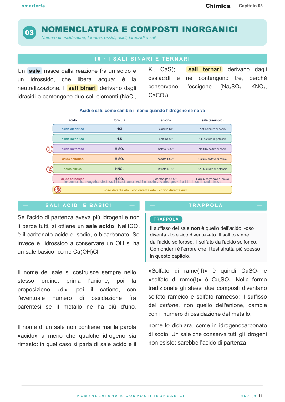 Struttura atomica e tavola periodica illustrata
