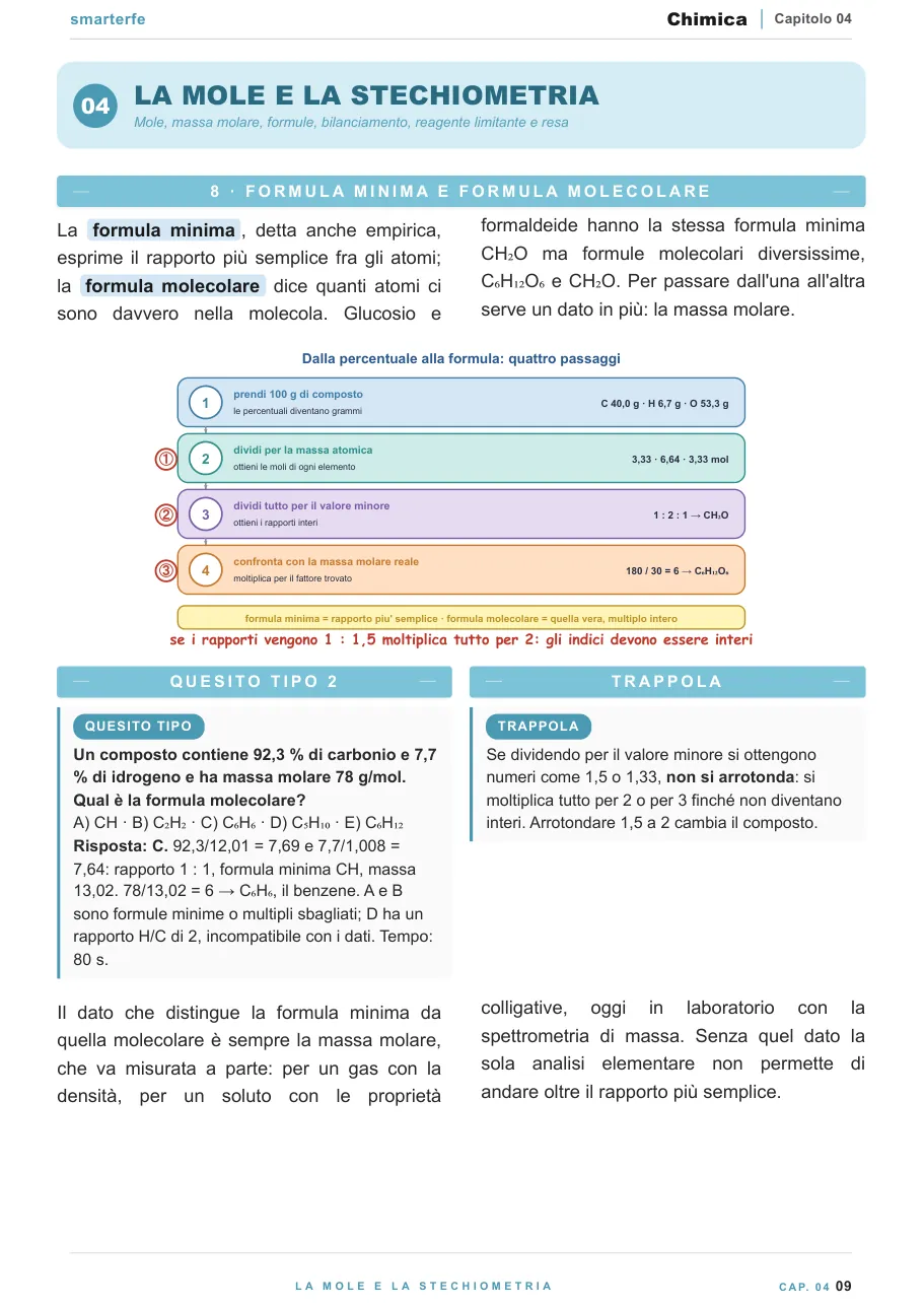 Pagina interna di Chimica con esempi svolti
