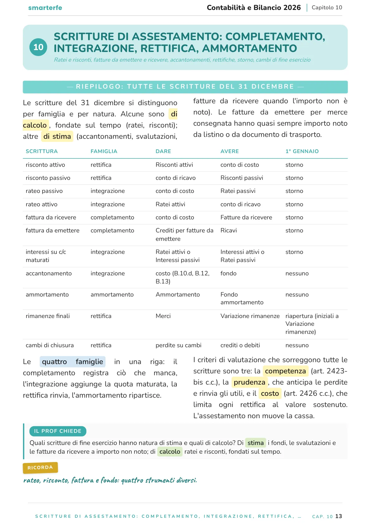 Lo stesso argomento sulle Dispense SmarterFe: schema, passaggi numerati, colori
