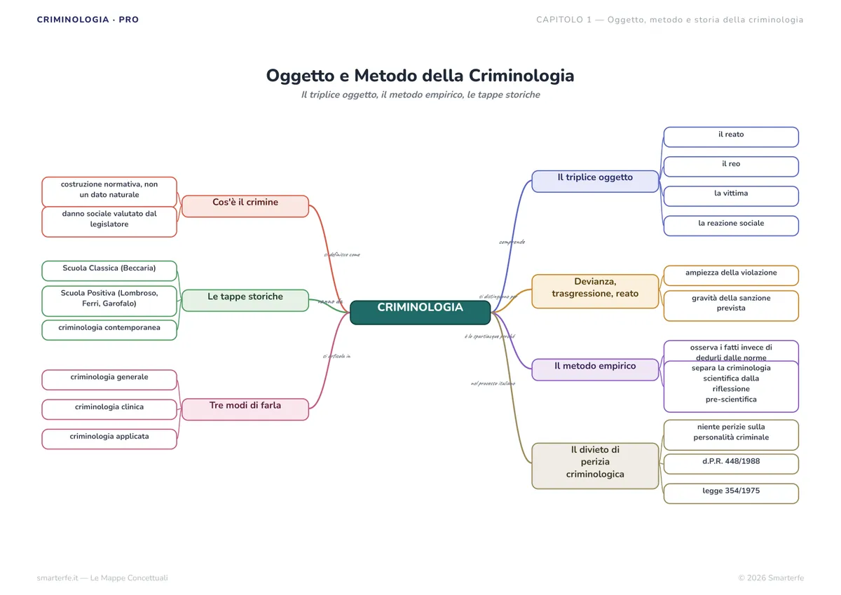 Fascicolo PRO