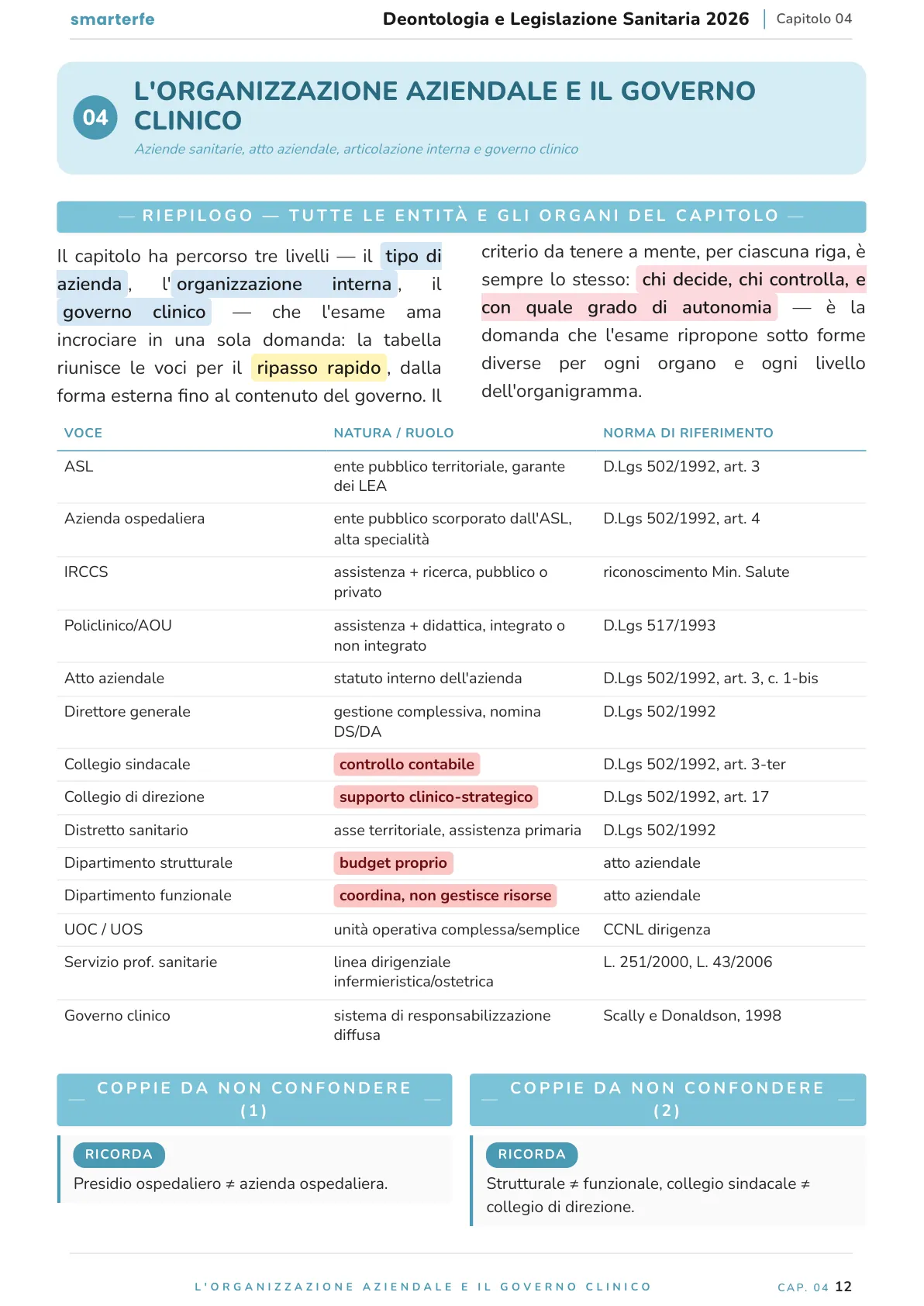 Lo stesso argomento sulle Dispense SmarterFe: schema, passaggi numerati, colori