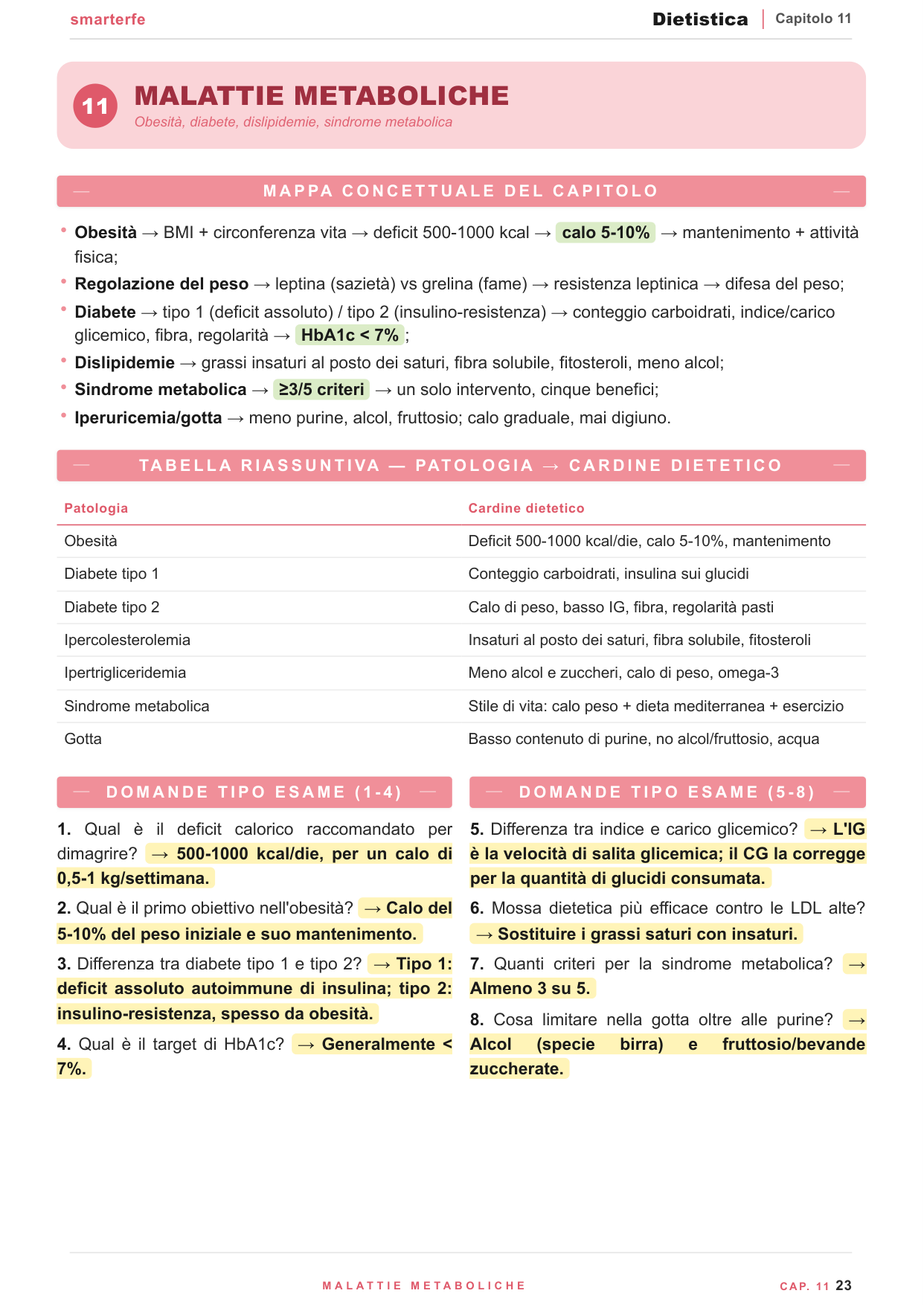 Dispense Dietistica Smarter — valutazione nutrizionale e dietoterapia