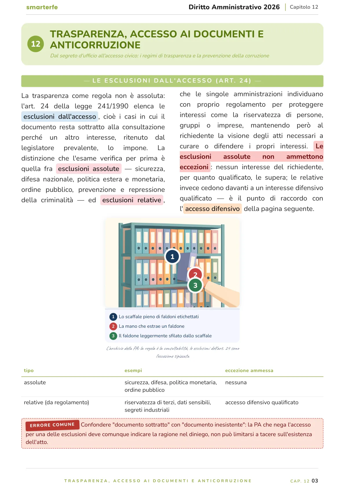 Lo stesso argomento sulle Dispense SmarterFe: schema, passaggi numerati, colori
