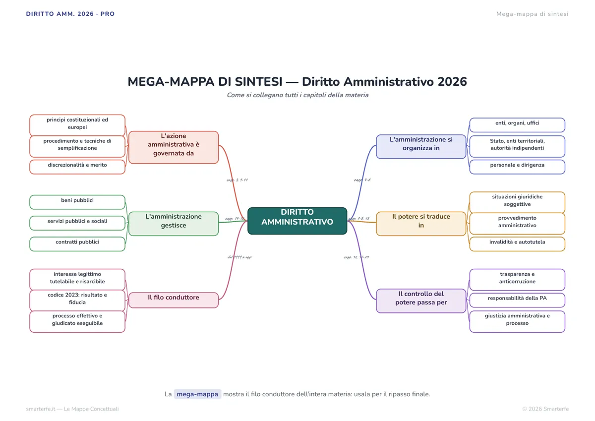 Mappe Concettuali