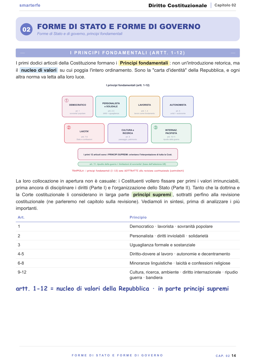 Lo Stato, la Costituzione e le fonti del diritto