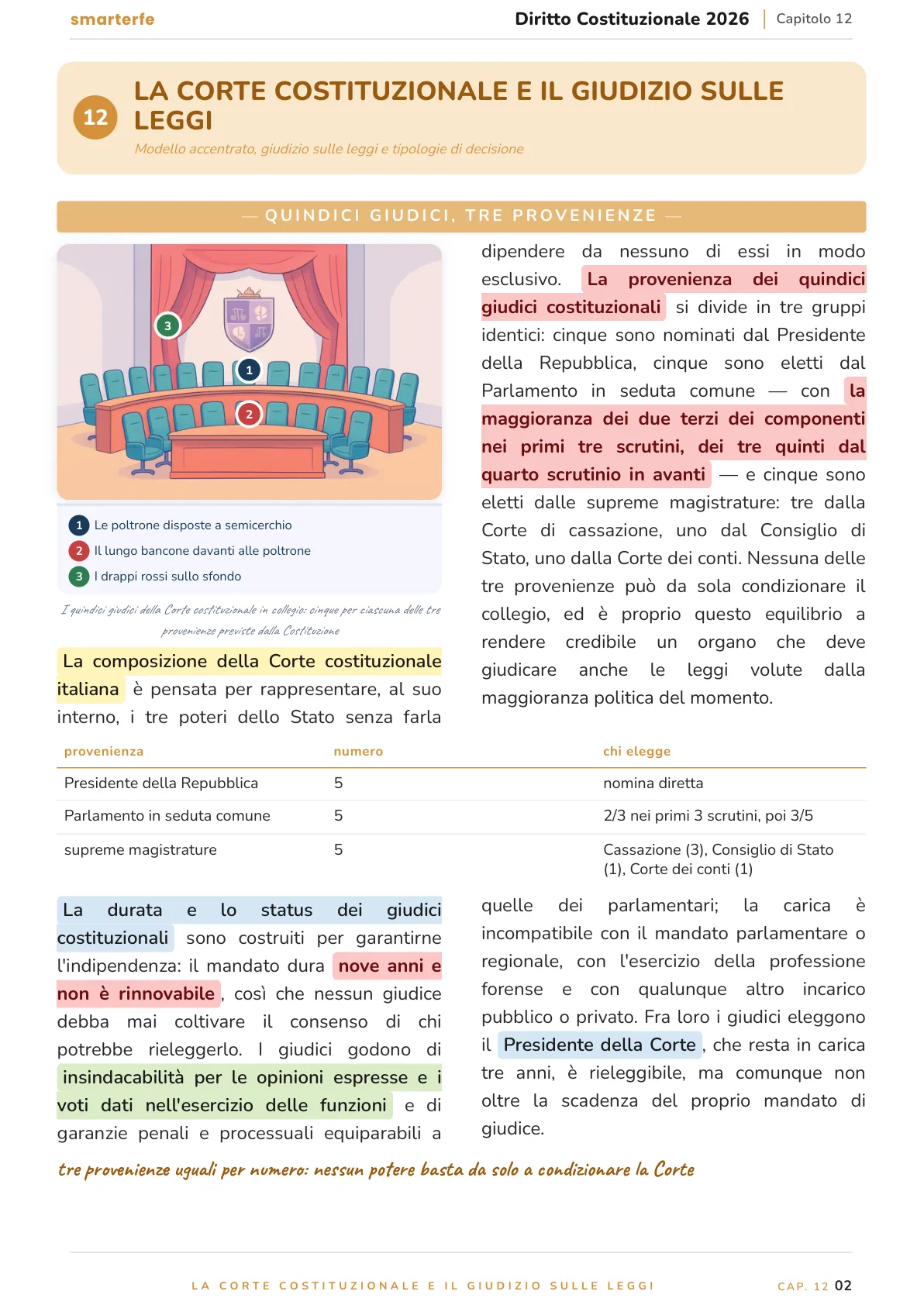 Lo stesso argomento sulle Dispense SmarterFe: schema, passaggi numerati, colori