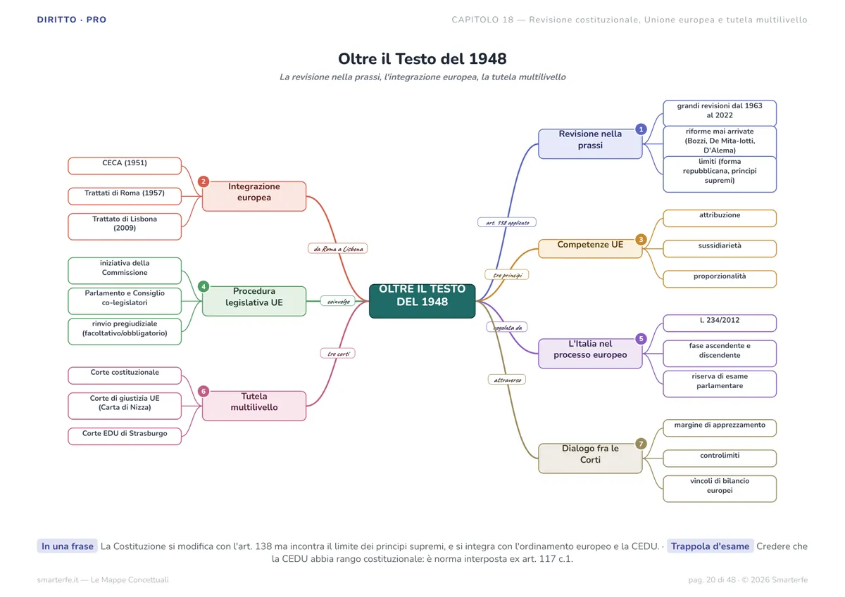 Mappe Concettuali