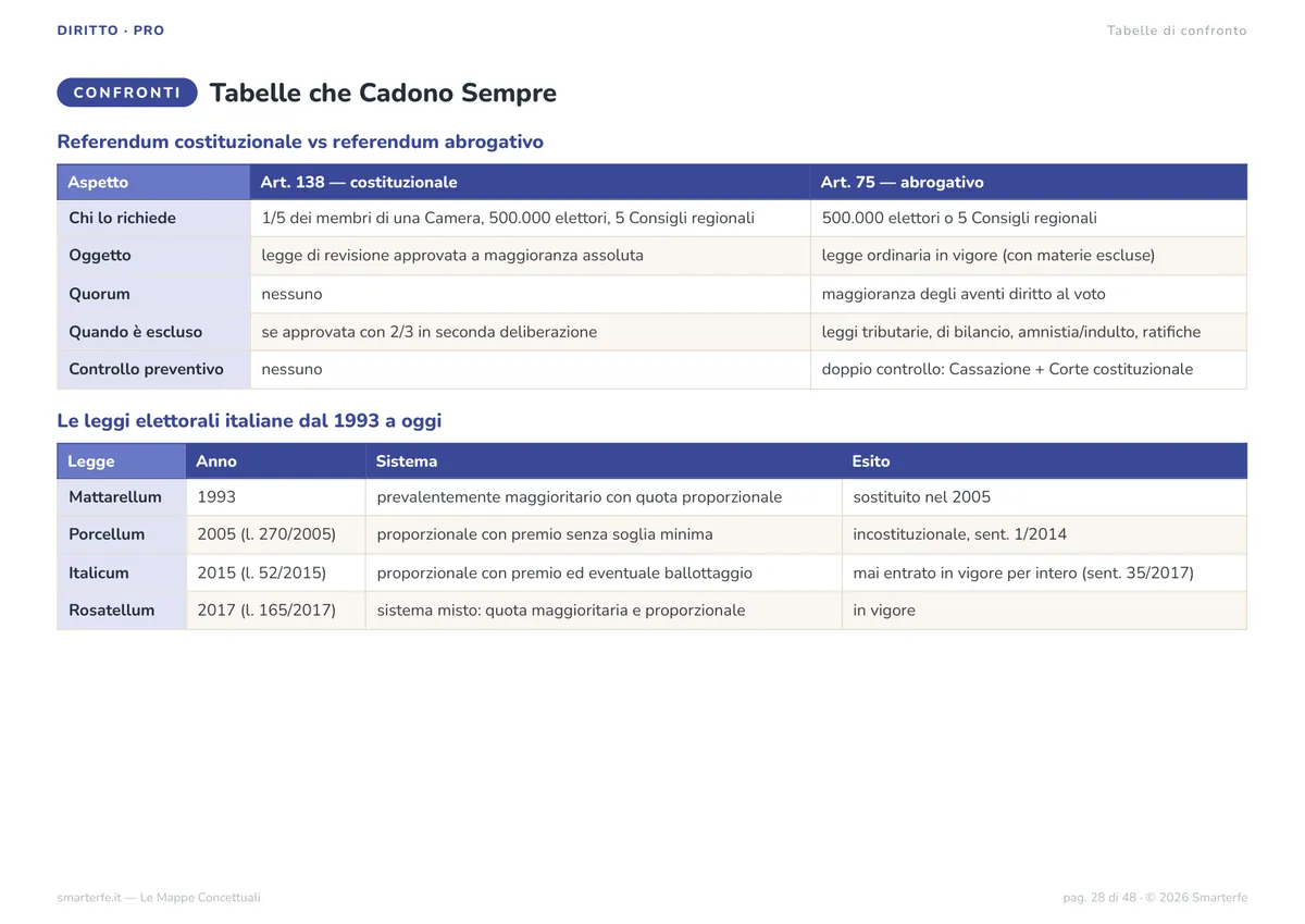 Mappe Concettuali