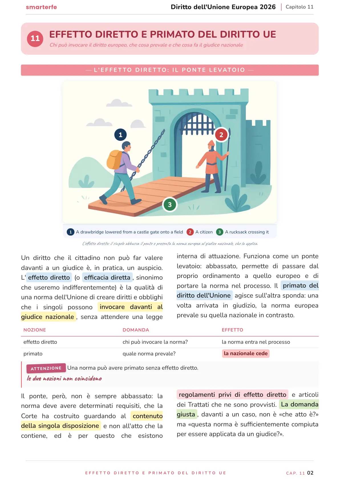 Lo stesso argomento sulle Dispense SmarterFe: schema, passaggi numerati, colori