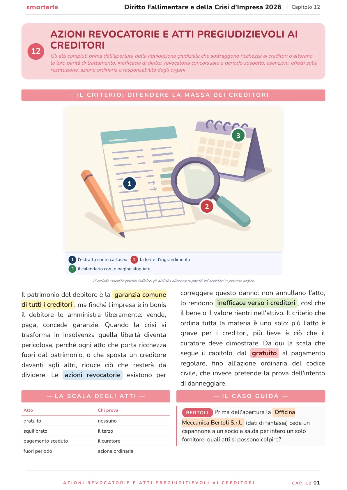Lo stesso argomento sulle Dispense SmarterFe: schema, passaggi numerati, colori