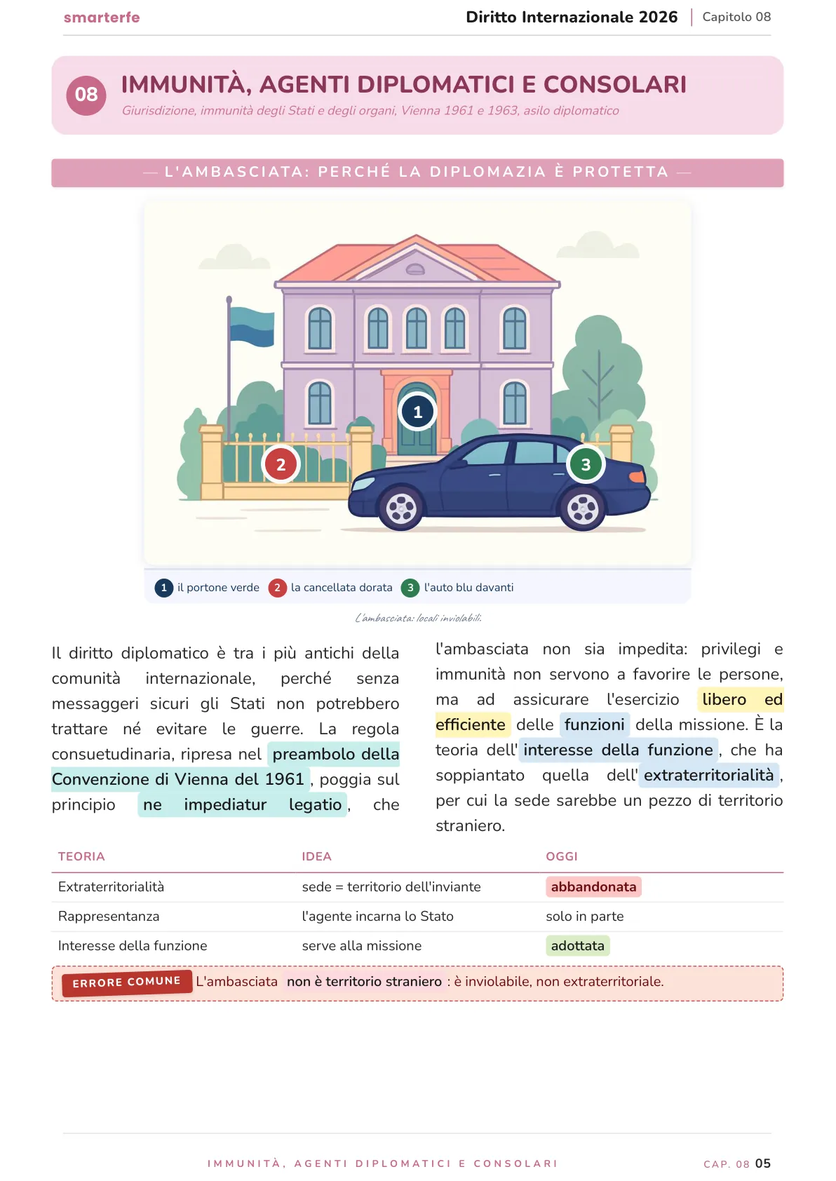 Lo stesso argomento sulle Dispense SmarterFe: schema, passaggi numerati, colori