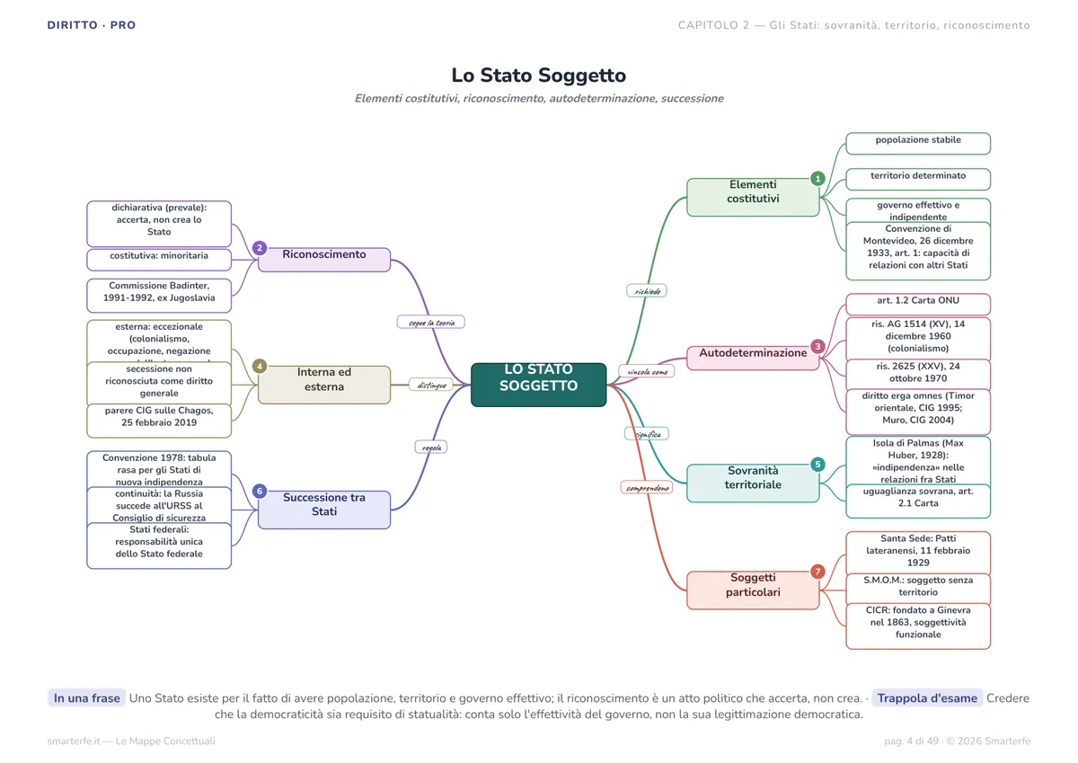 Mappe Concettuali