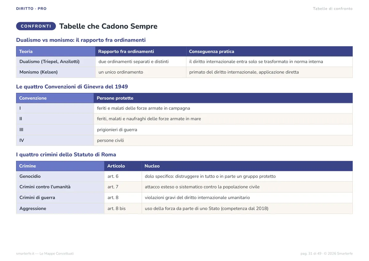 Mappe Concettuali