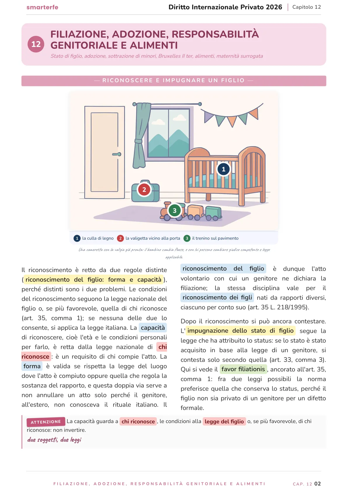 Lo stesso argomento sulle Dispense SmarterFe: schema, passaggi numerati, colori