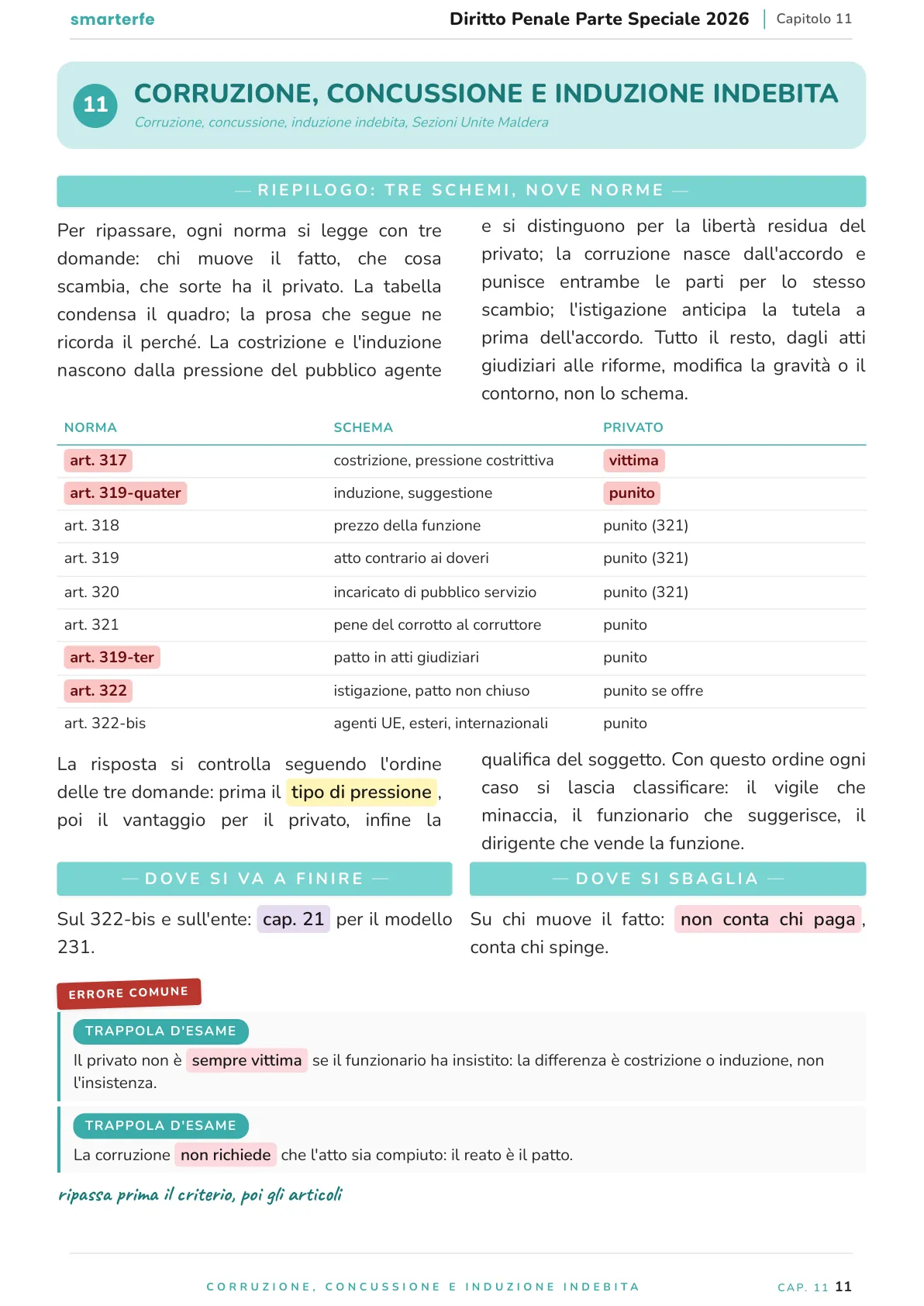 Lo stesso argomento sulle Dispense SmarterFe: schema, passaggi numerati, colori