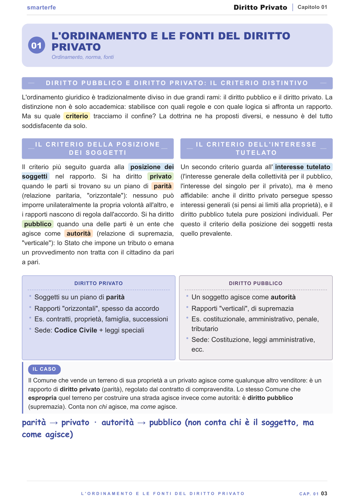 Copertina dispensa Diritto Privato