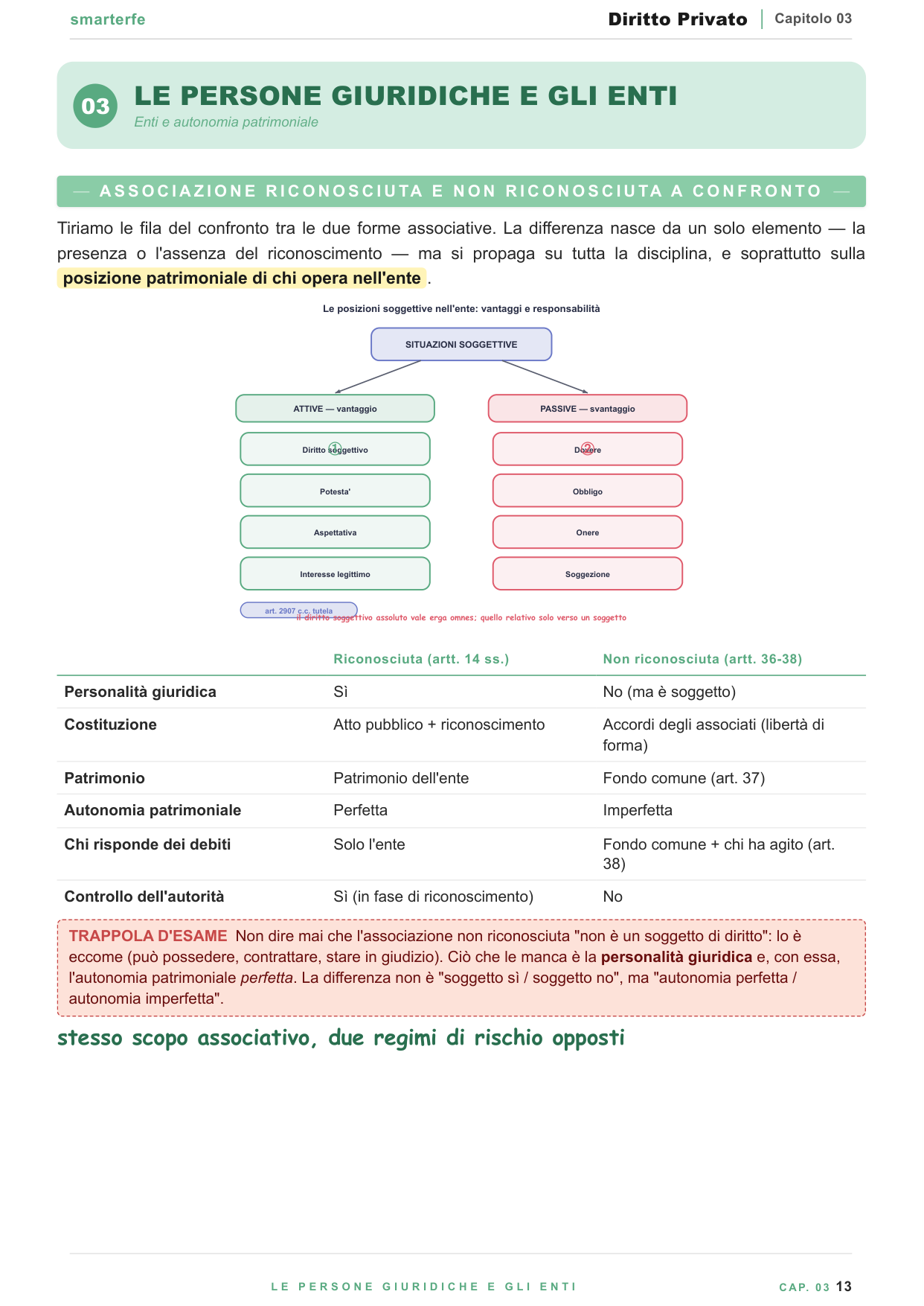 Dispense Diritto Privato Smarter