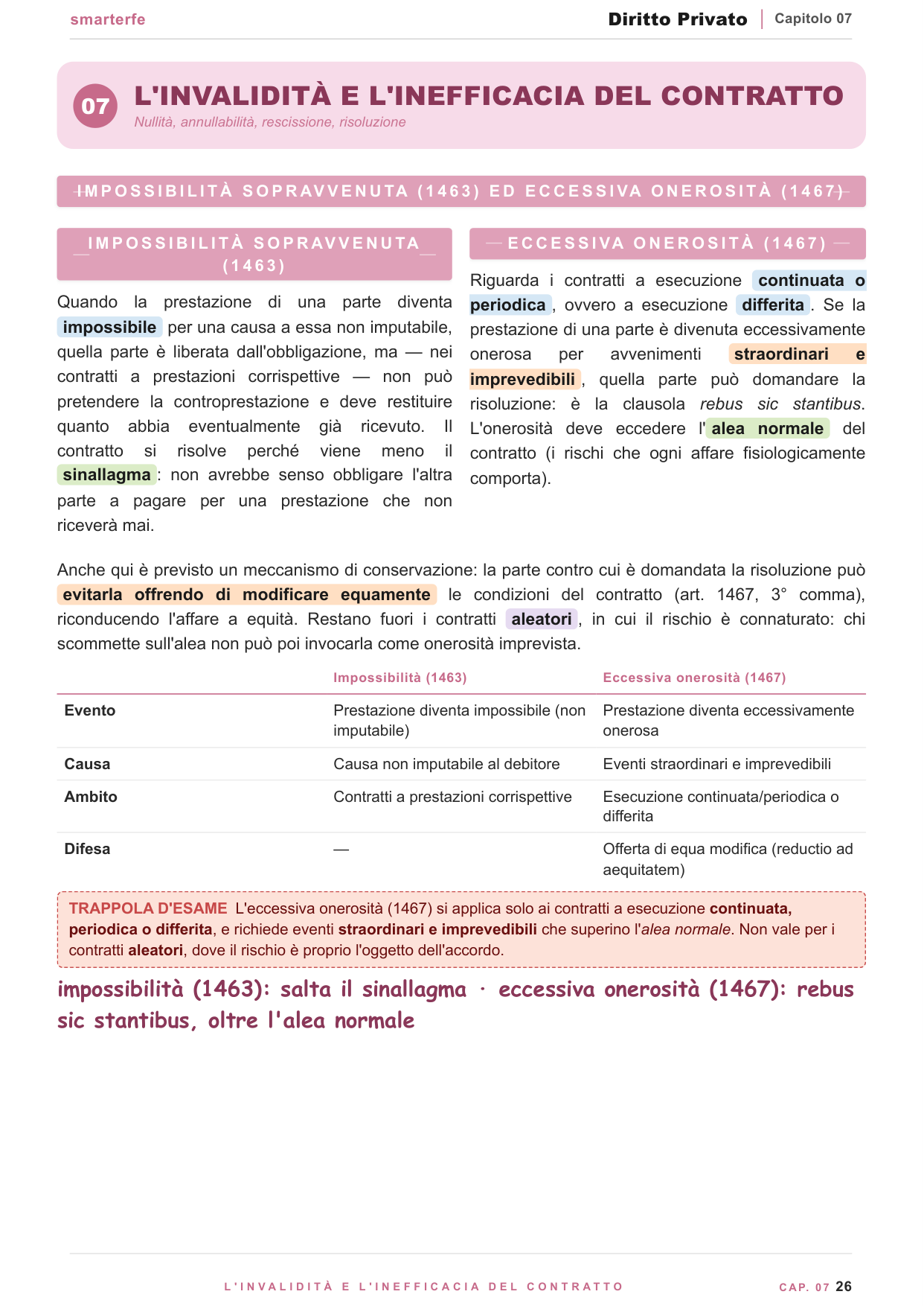 Il contratto in generale: elementi essenziali, formazione e schemi degli istituti