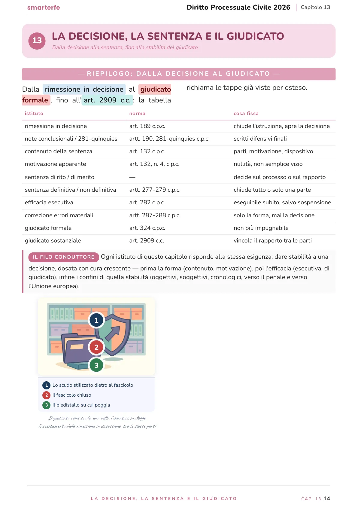 Lo stesso argomento sulle Dispense SmarterFe: schema, passaggi numerati, colori