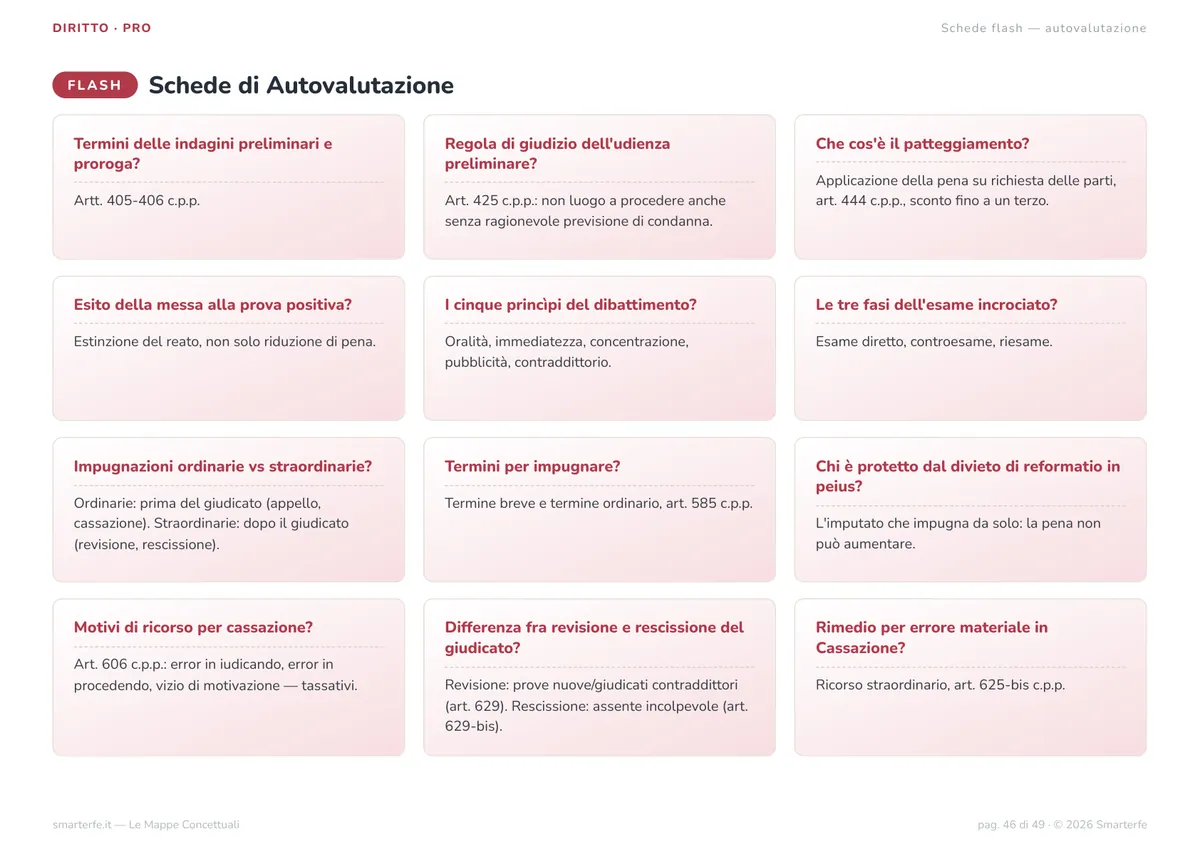 Mappe Concettuali