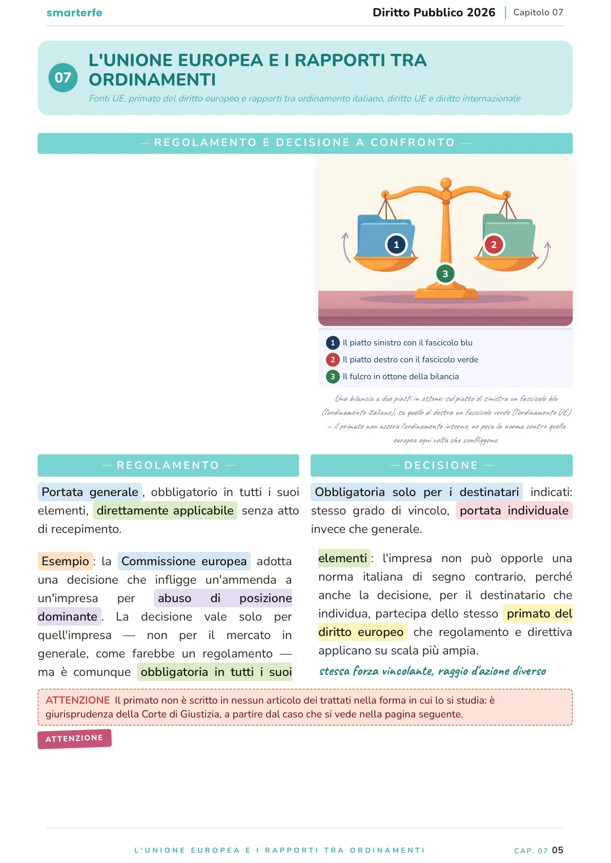 Lo stesso argomento sulle Dispense SmarterFe: schema, passaggi numerati, colori