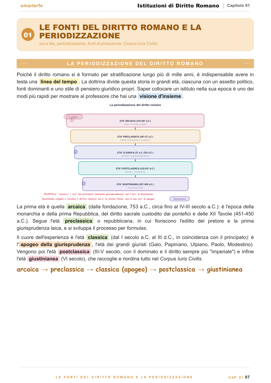 Le fonti del diritto romano e la periodizzazione