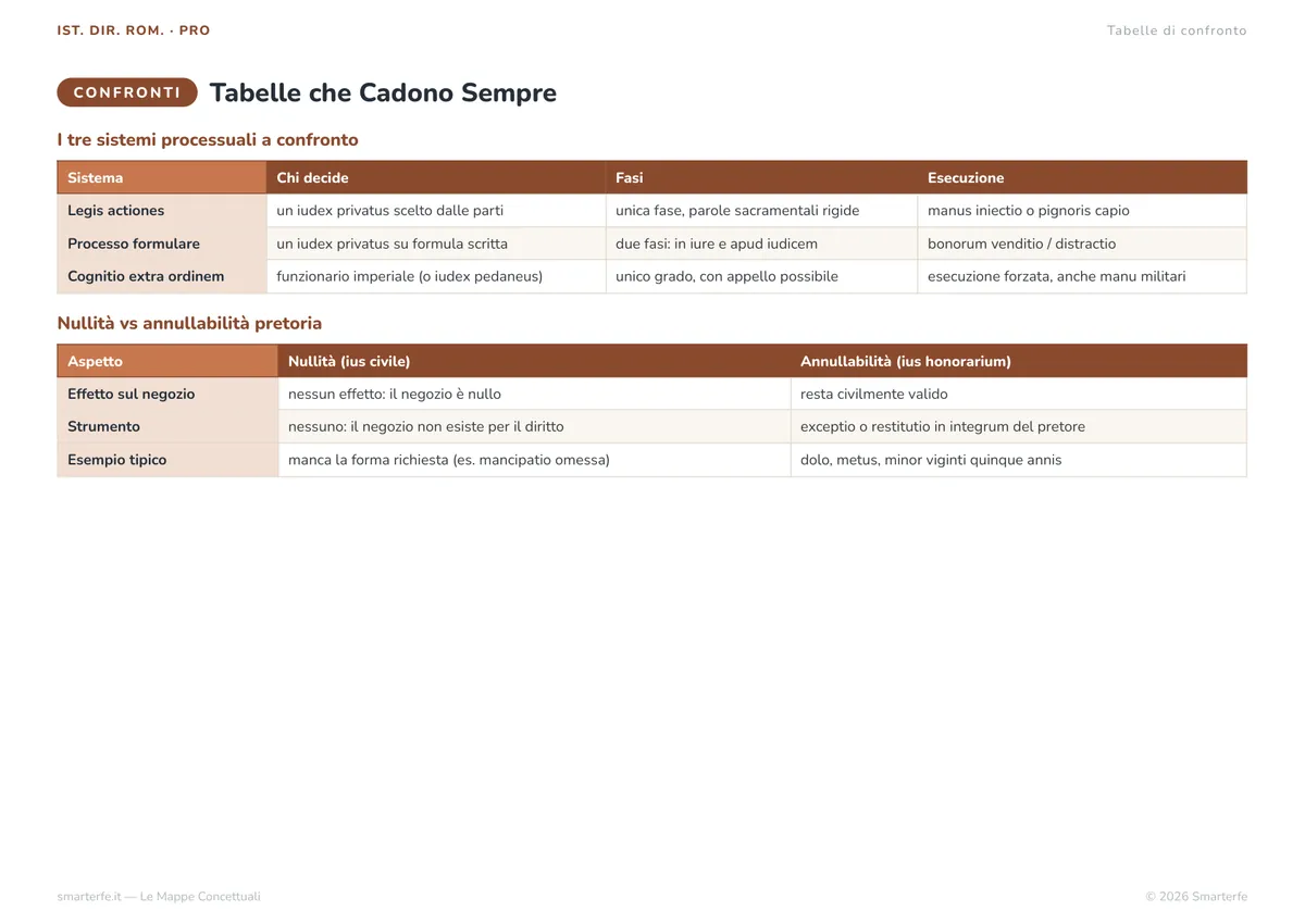 Mappe Concettuali