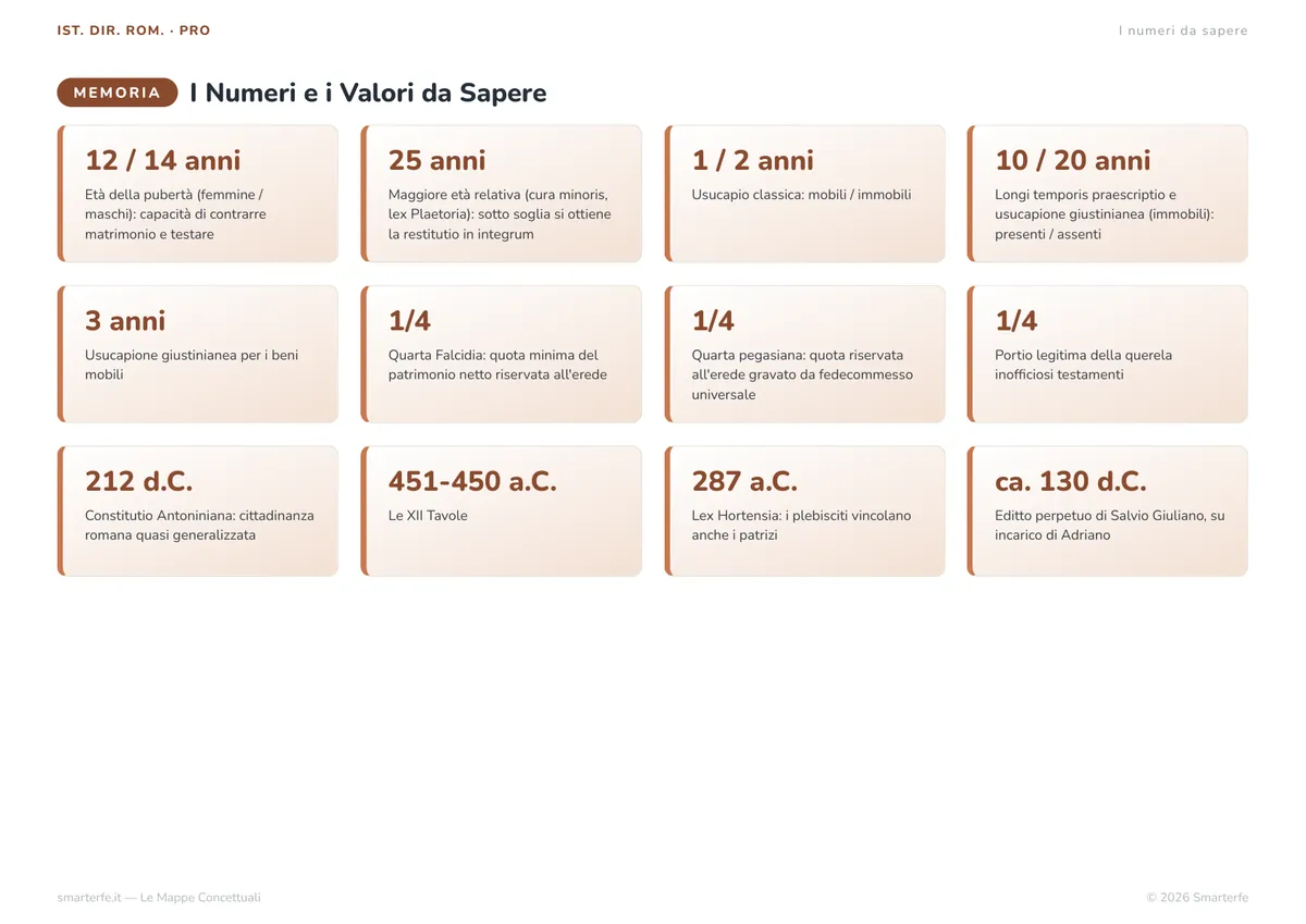 Mappe Concettuali