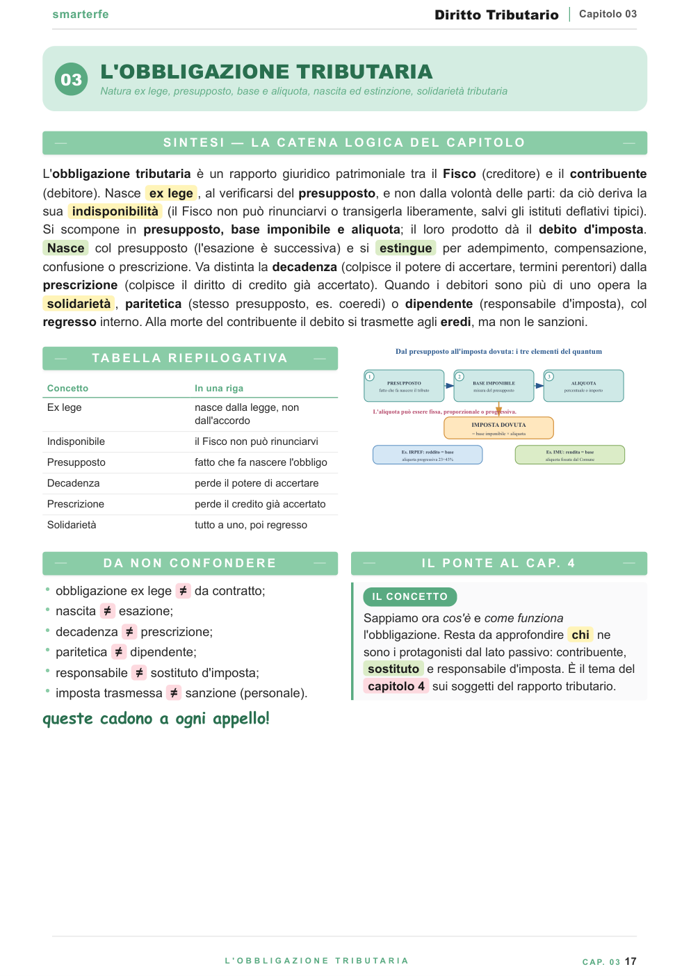 L'obbligazione tributaria e i soggetti del rapporto