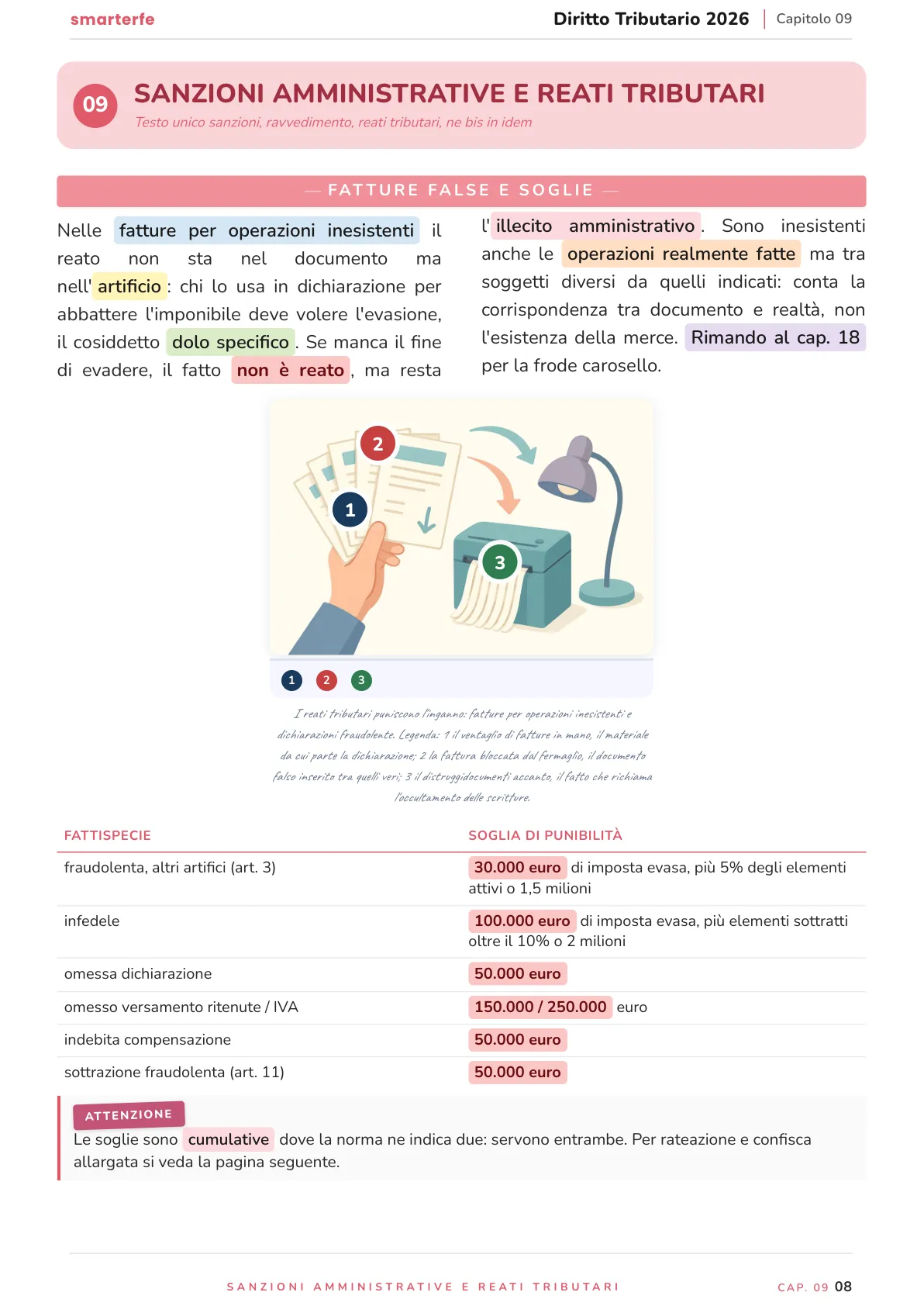 Lo stesso argomento sulle Dispense SmarterFe: schema, passaggi numerati, colori