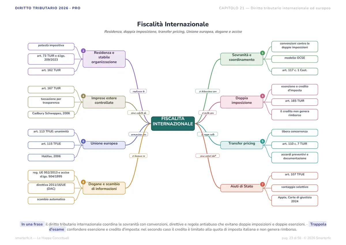 Mappe Concettuali