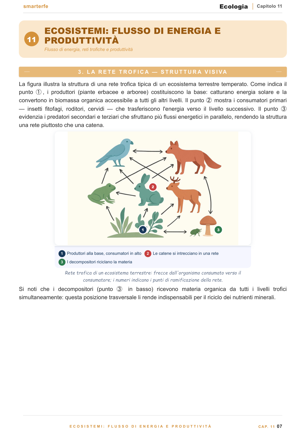 Dispense Ecologia Smarter