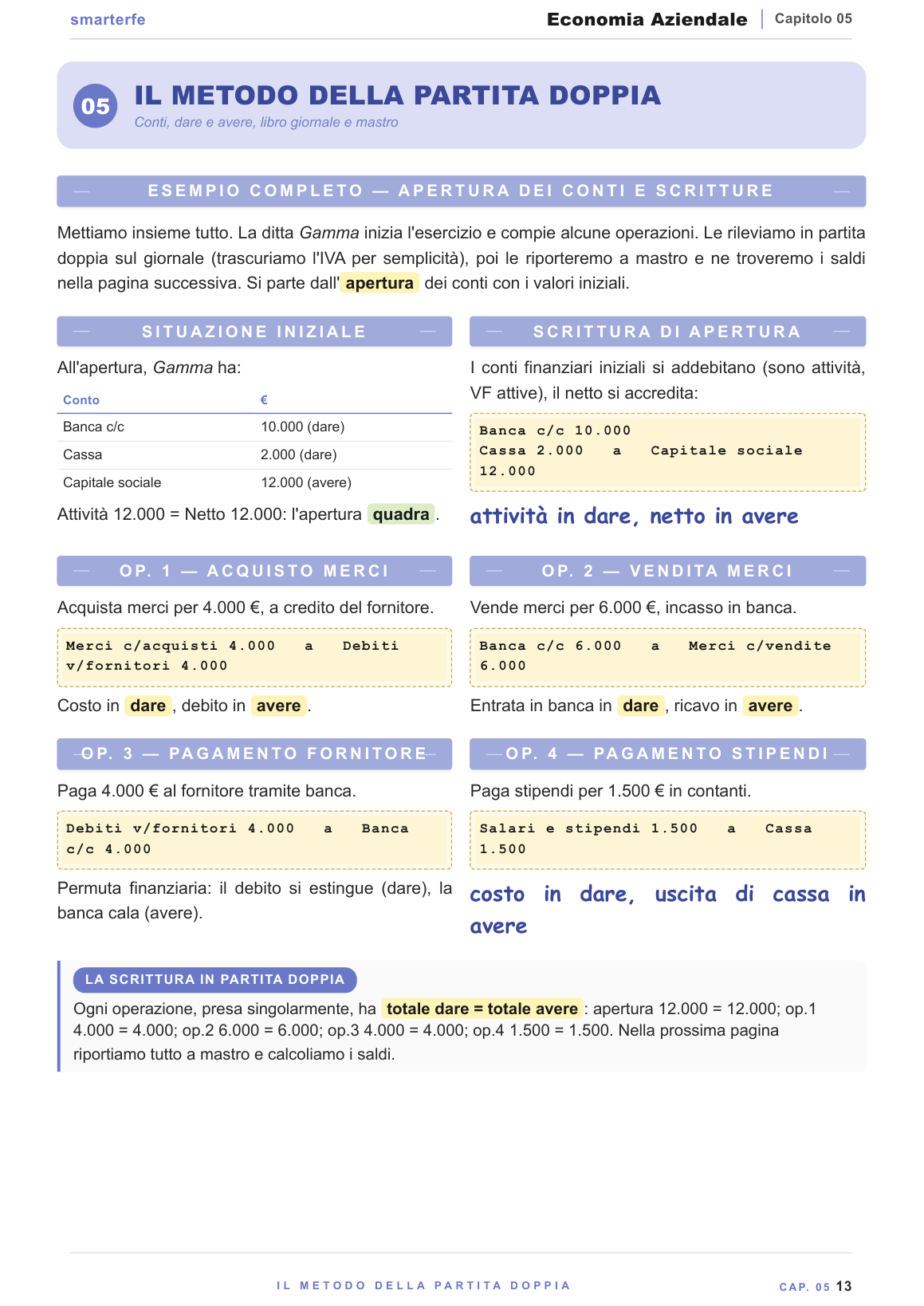 Le scritture di gestione e di assestamento