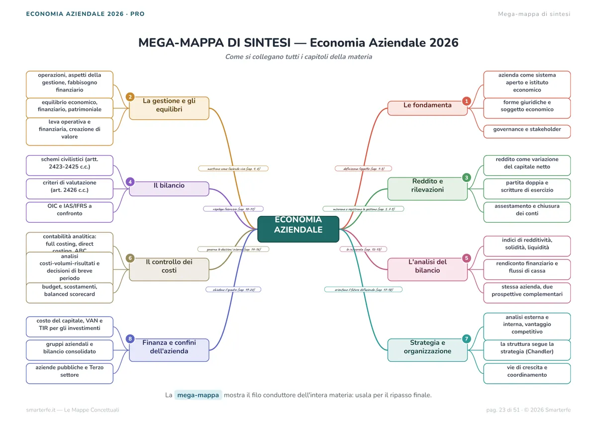 Mappe Concettuali