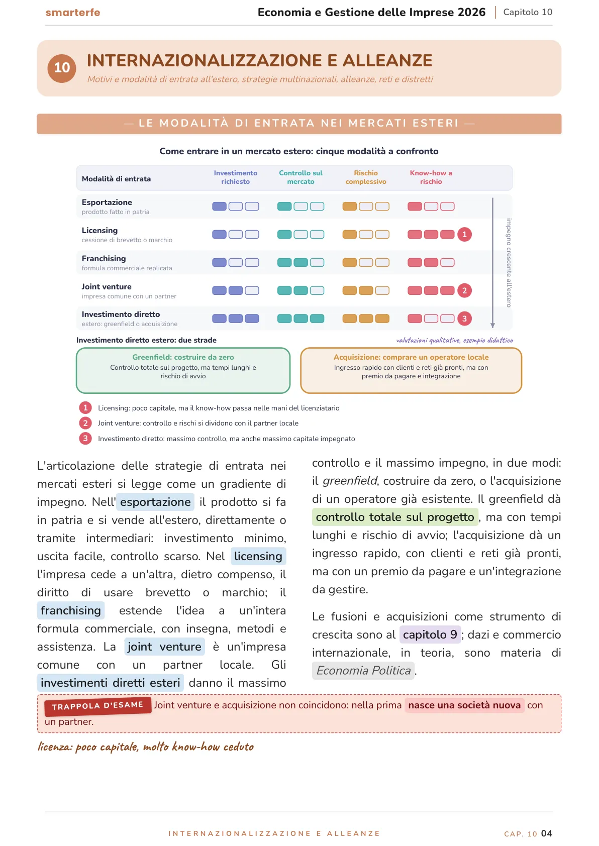 Lo stesso argomento sulle Dispense SmarterFe: schema, passaggi numerati, colori