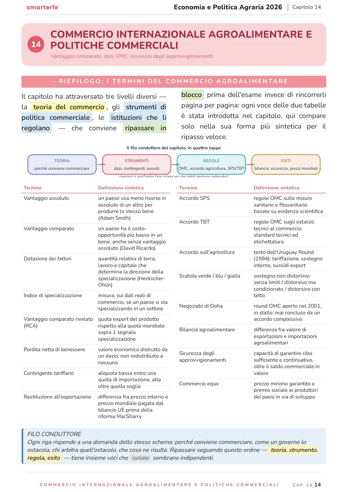 Lo stesso argomento sulle Dispense SmarterFe: schema, passaggi numerati, colori