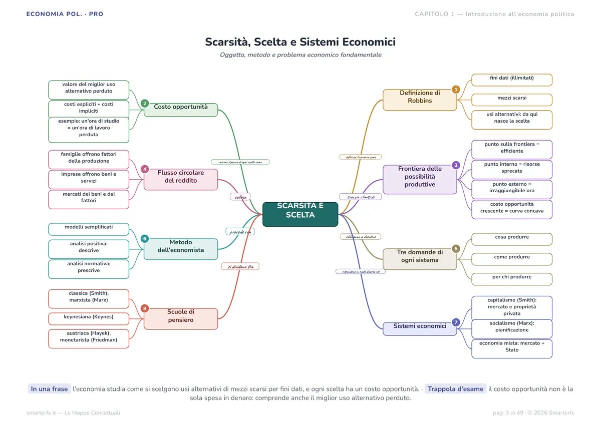 Fascicolo PRO