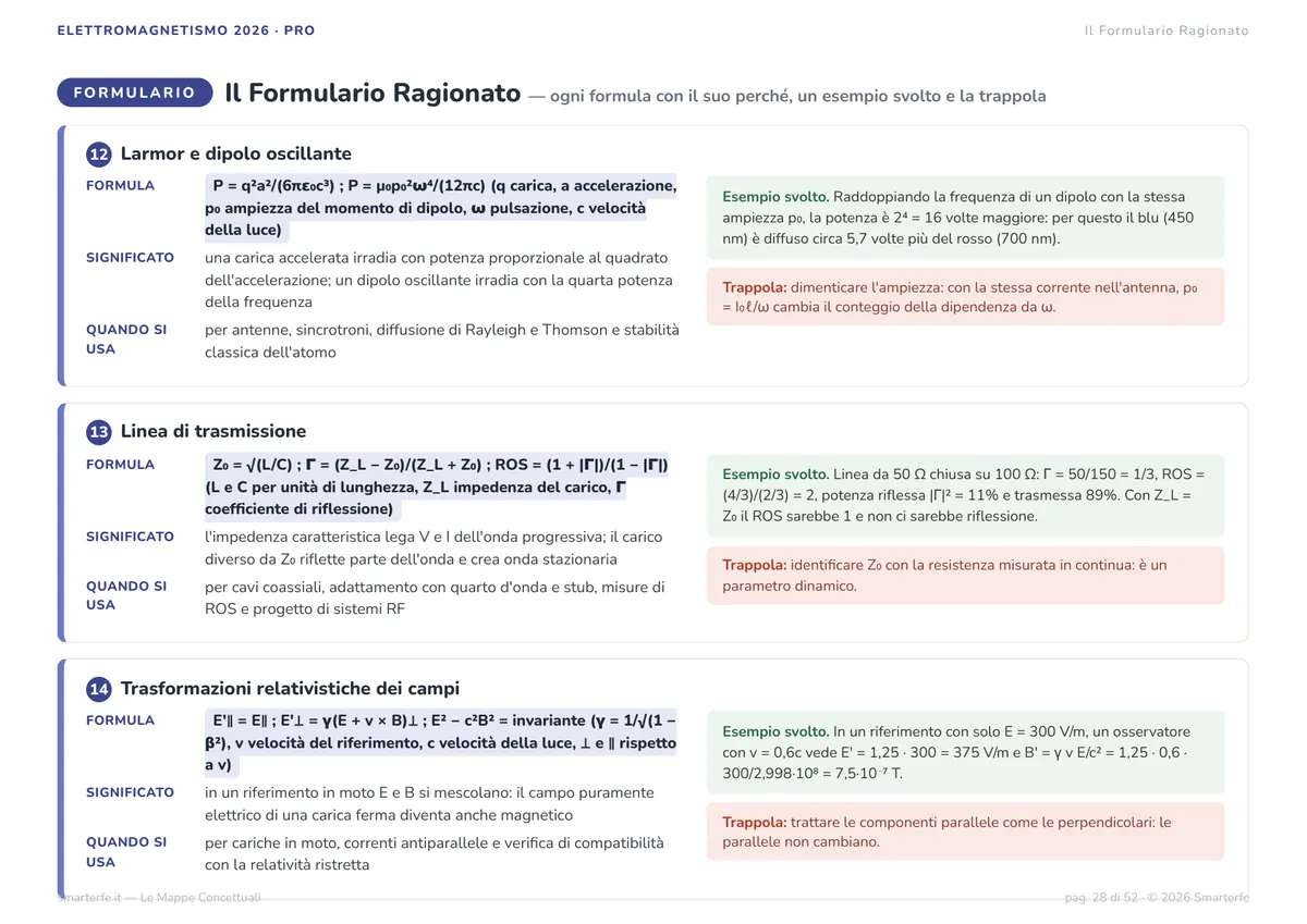 Fascicolo PRO