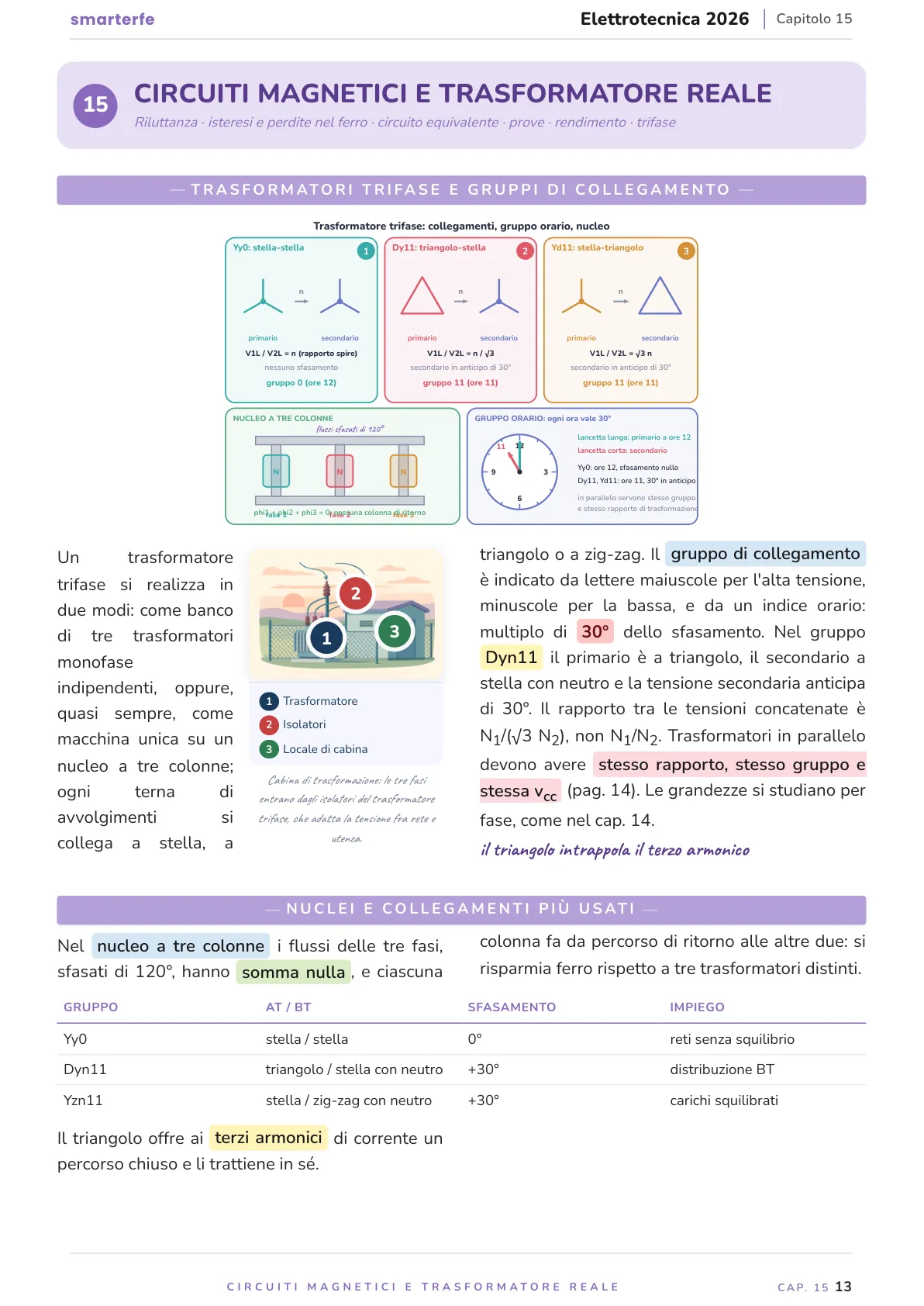 Lo stesso argomento sulle Dispense SmarterFe: schema, passaggi numerati, colori