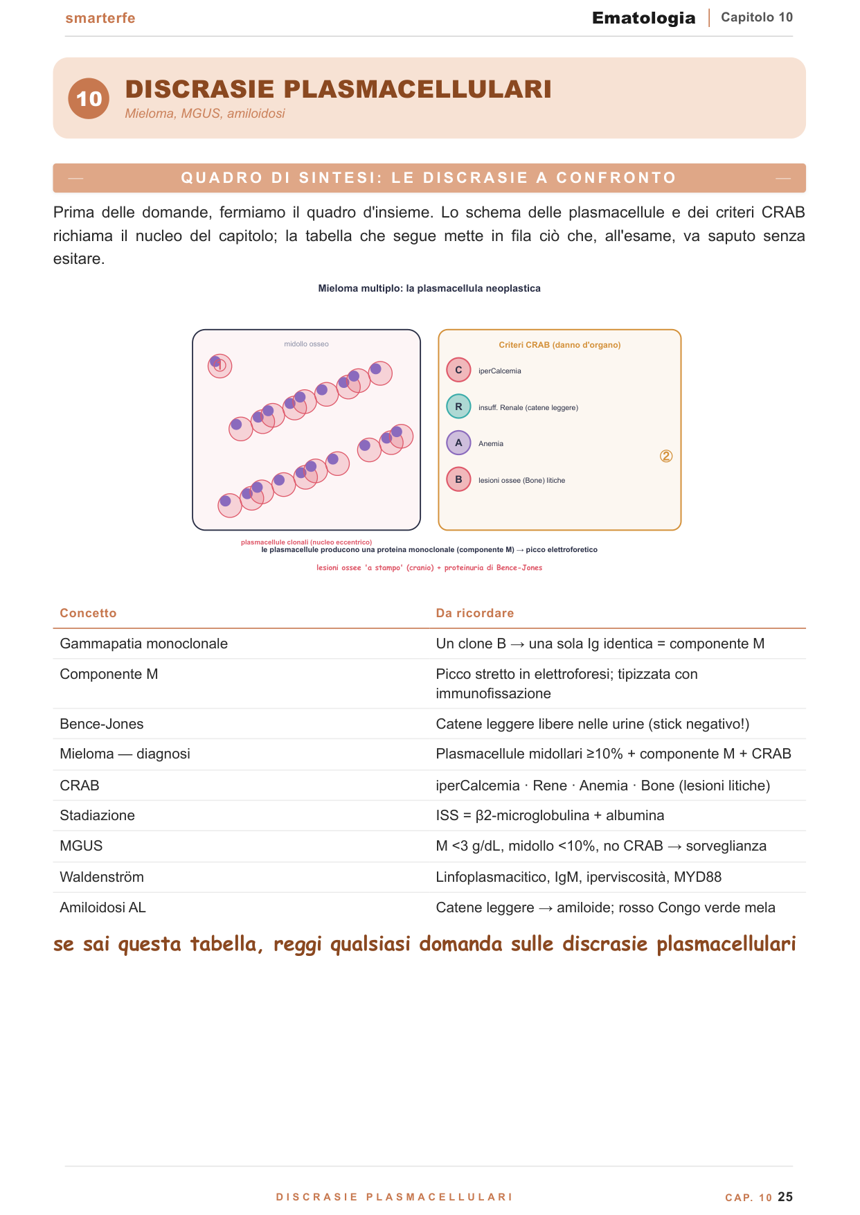 Emostasi, cascata della coagulazione e medicina trasfusionale