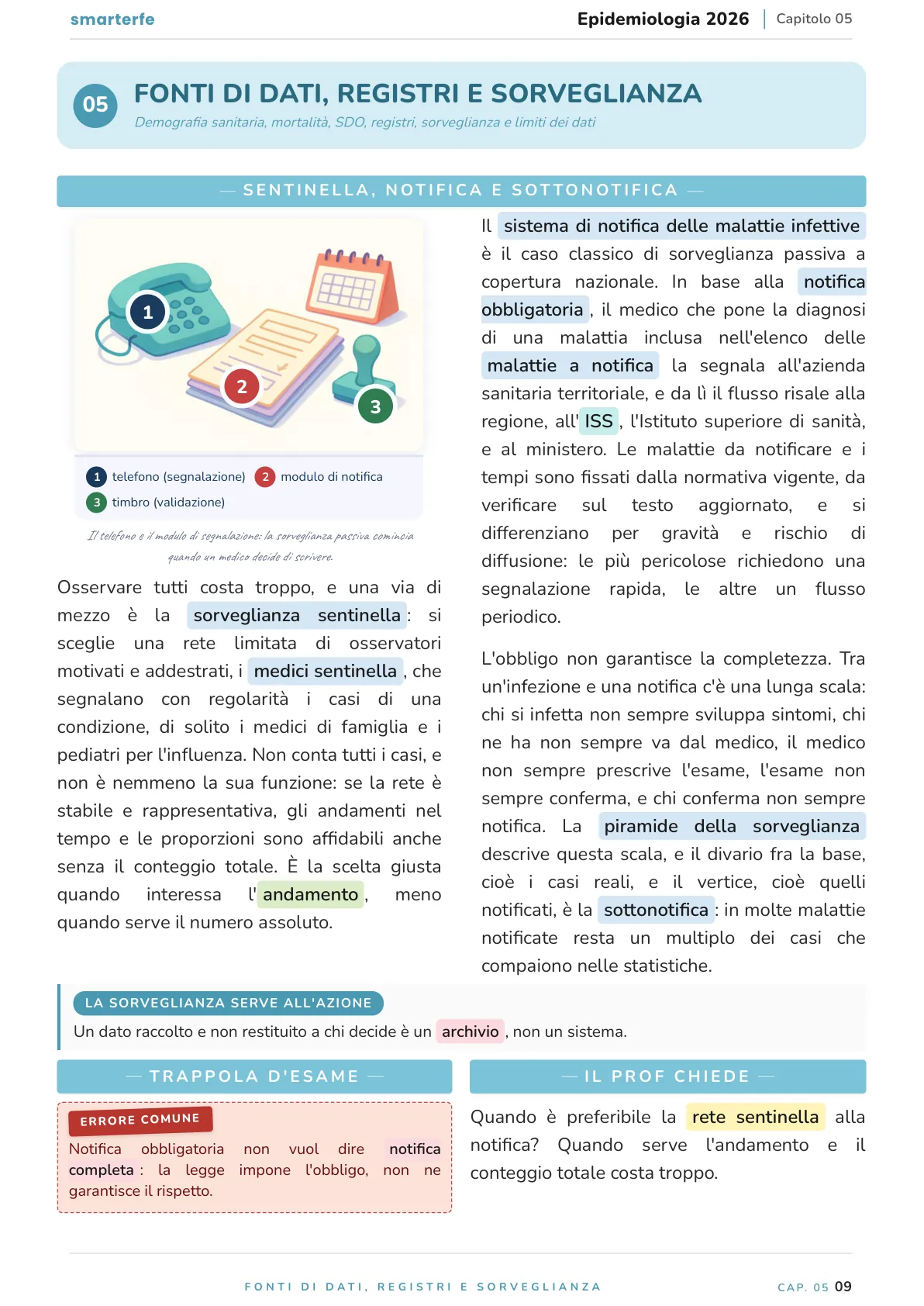 Lo stesso argomento sulle Dispense SmarterFe: schema, passaggi numerati, colori