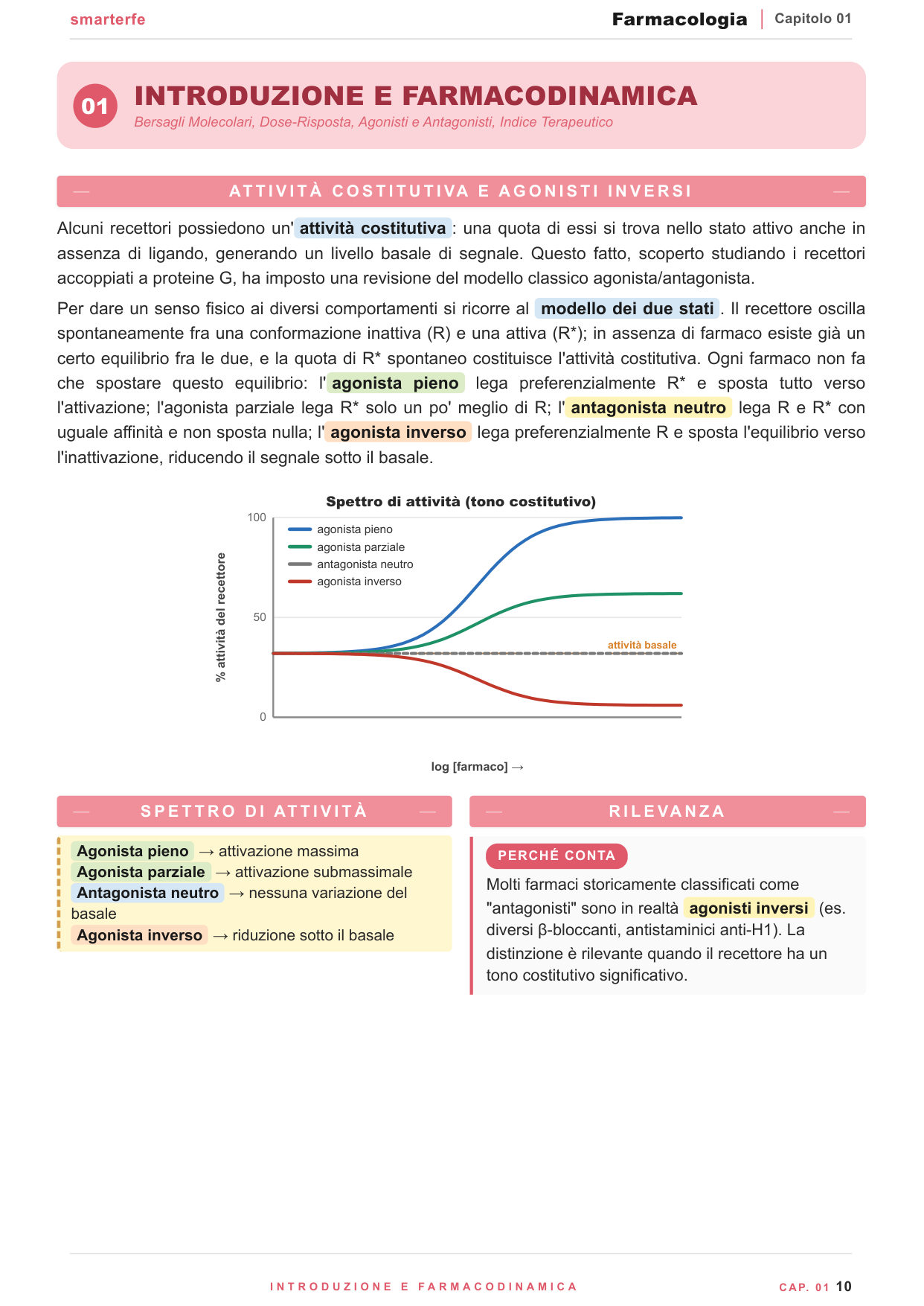 Curve dose-risposta e spettro di attività