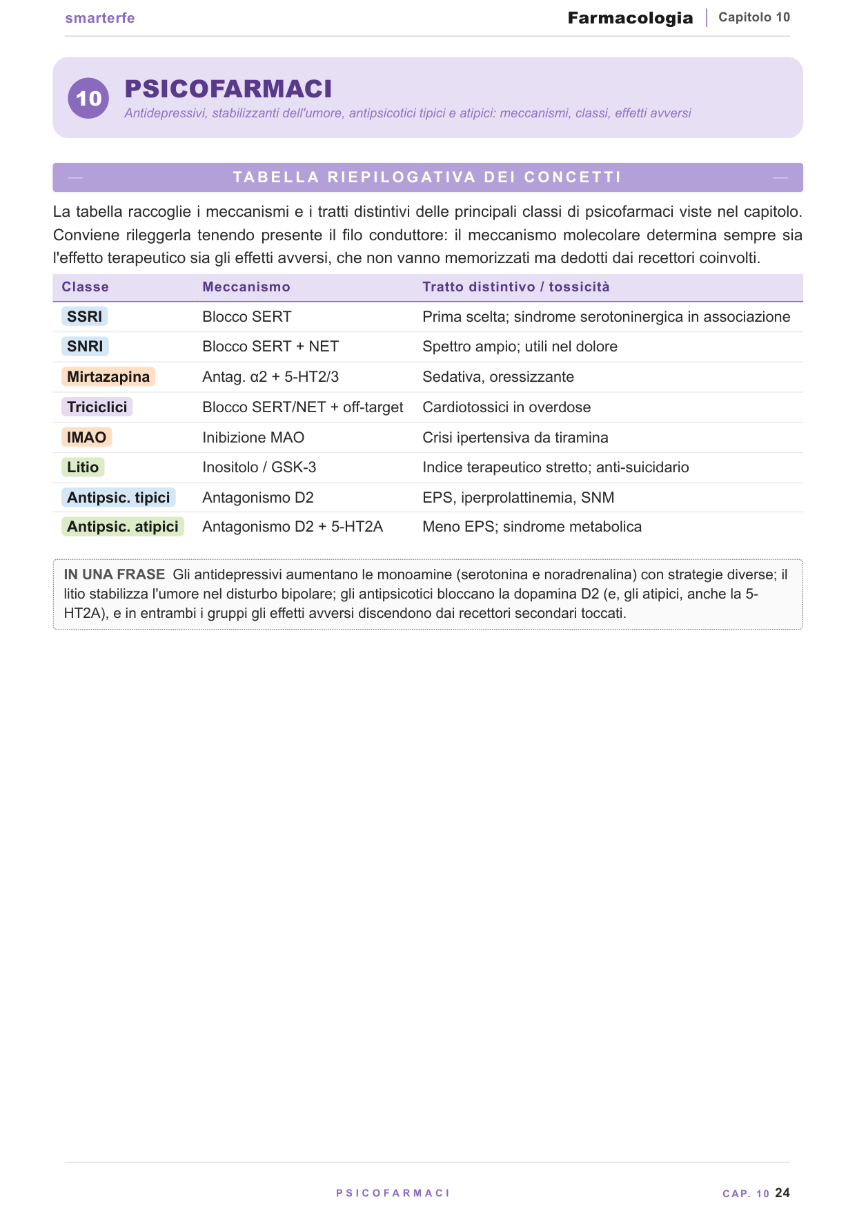 Psicofarmaci — tabella riepilogativa delle classi