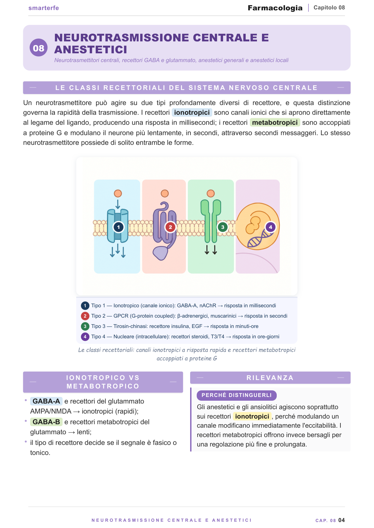 Classi recettoriali del SNC — mappa dei recettori