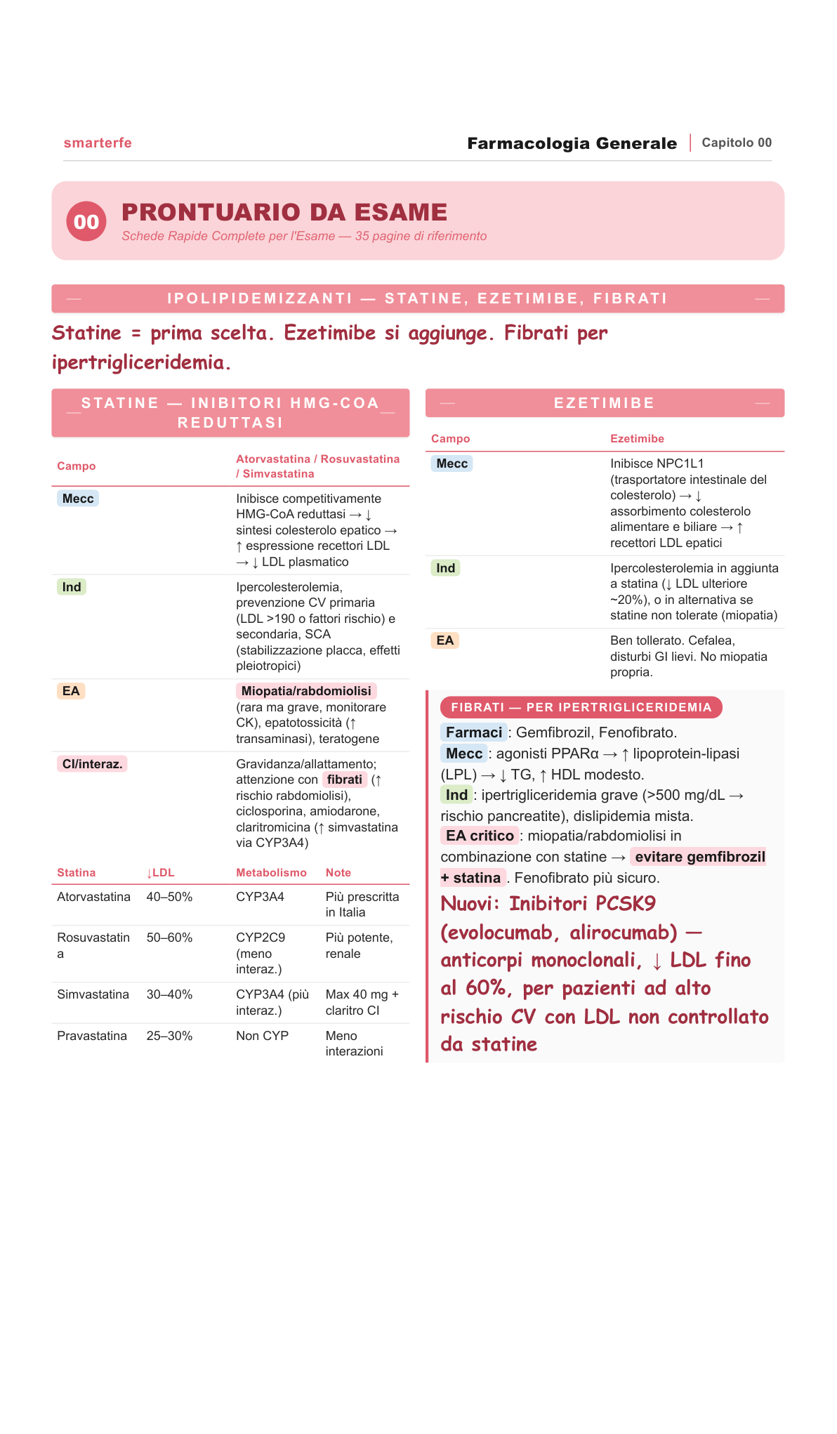 Mappa concettuale di farmacologia