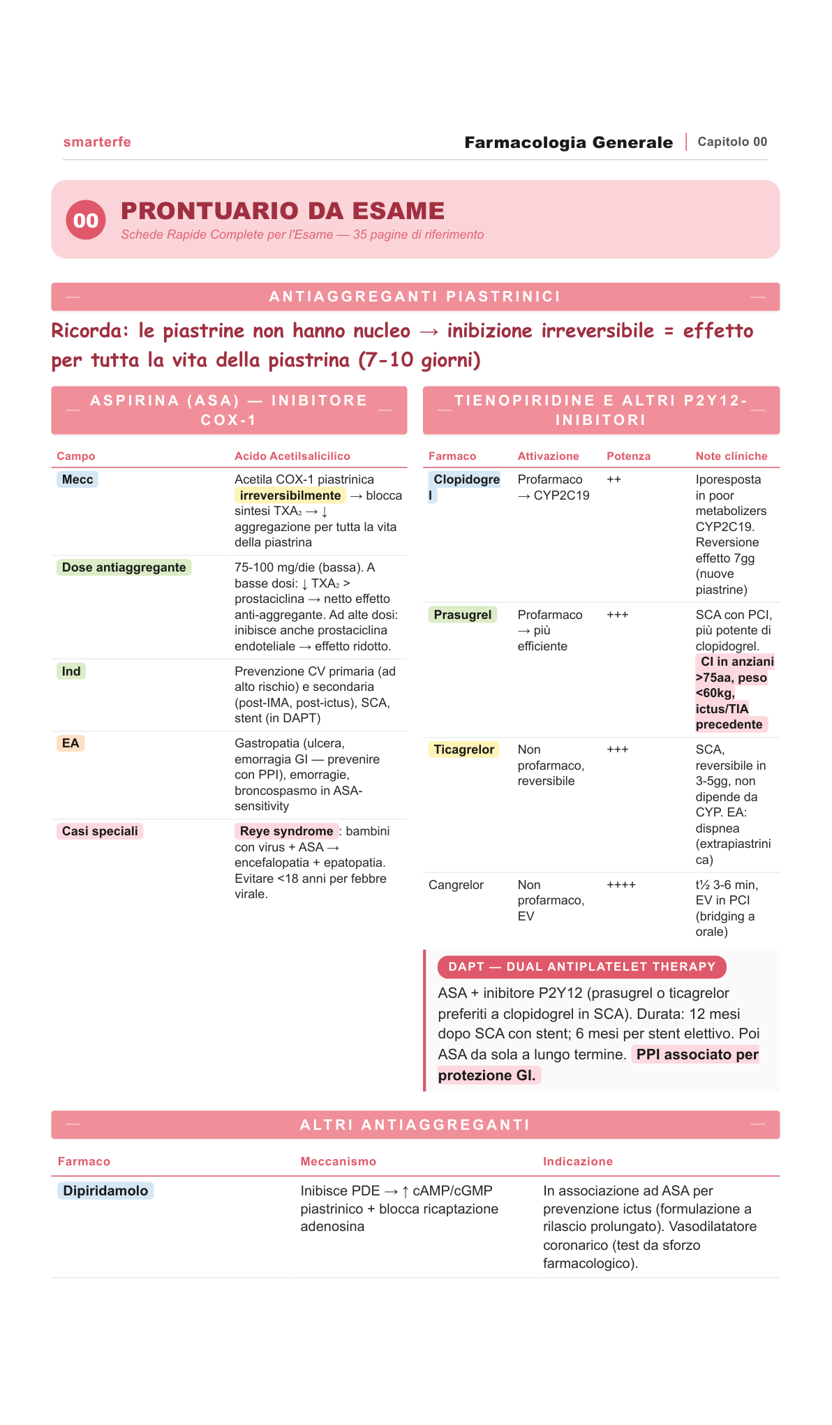 Mappa concettuale di farmacologia