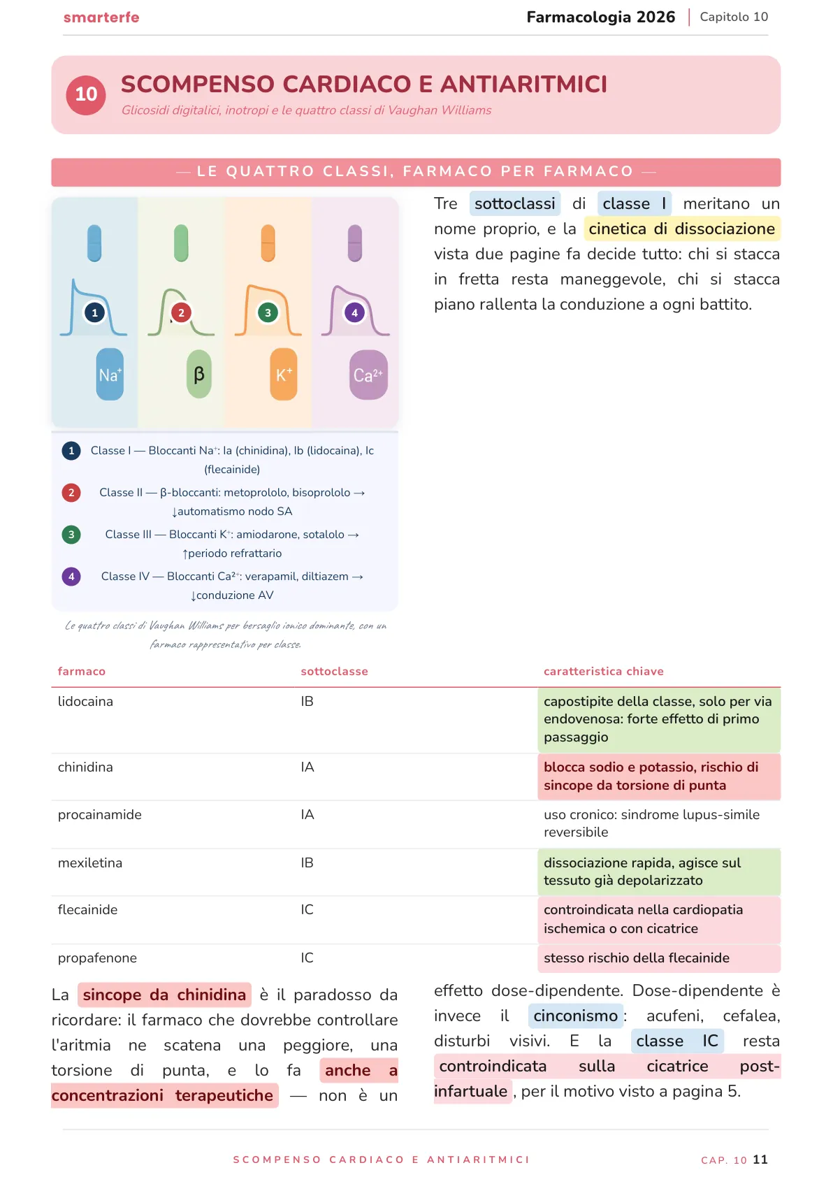 Lo stesso argomento sulle Dispense SmarterFe: schema, passaggi numerati, colori