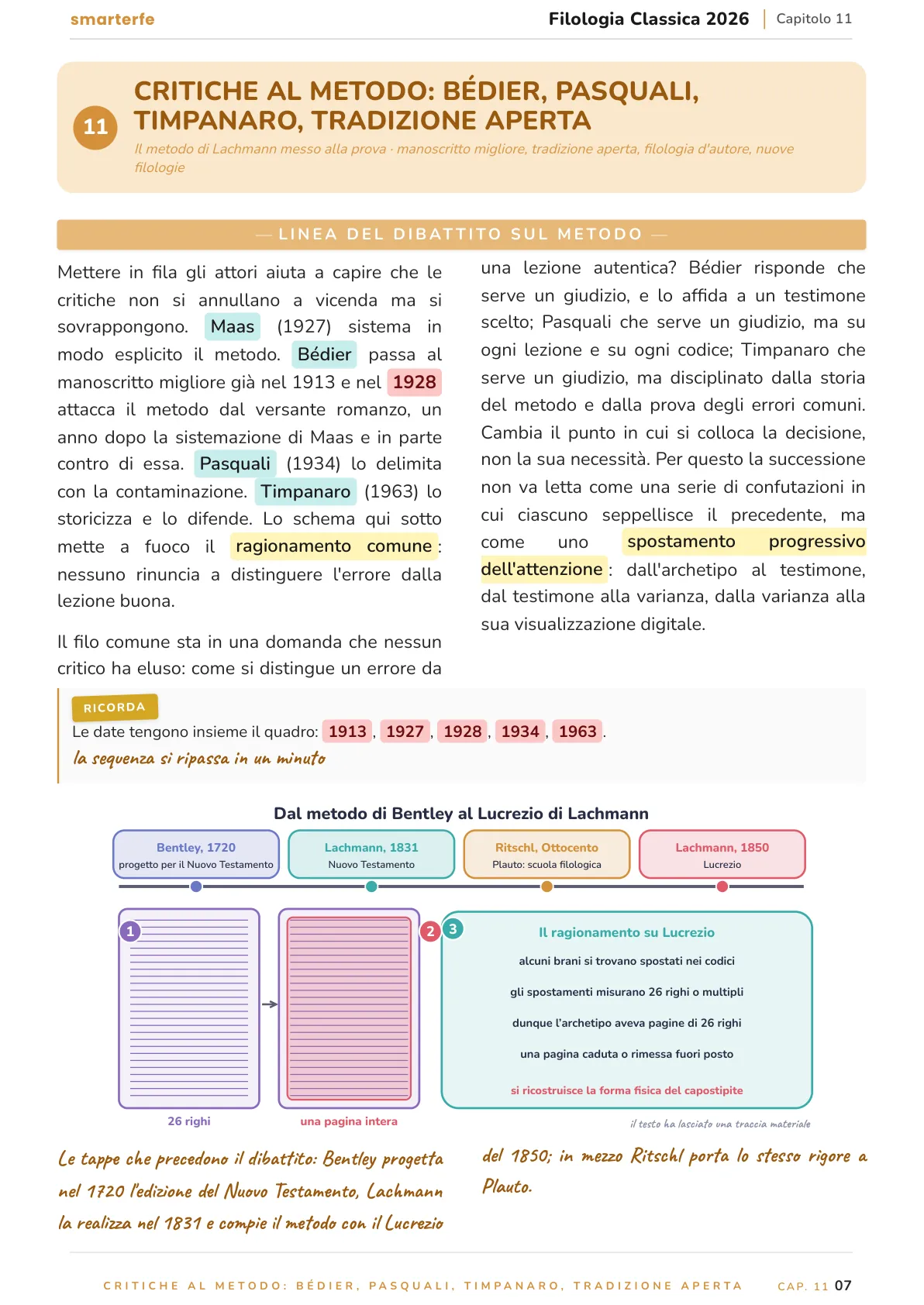 Lo stesso argomento sulle Dispense SmarterFe: schema, passaggi numerati, colori